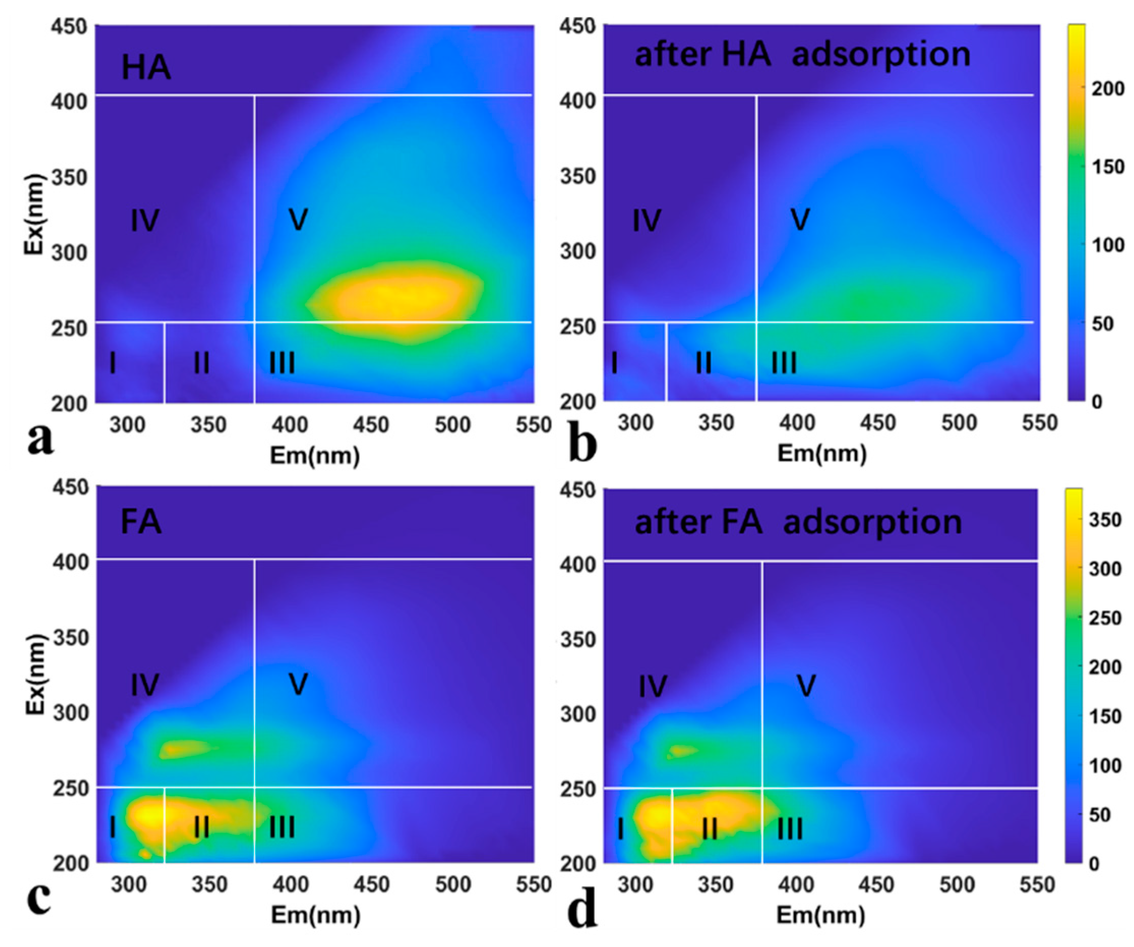 Toxics 11 00369 g007