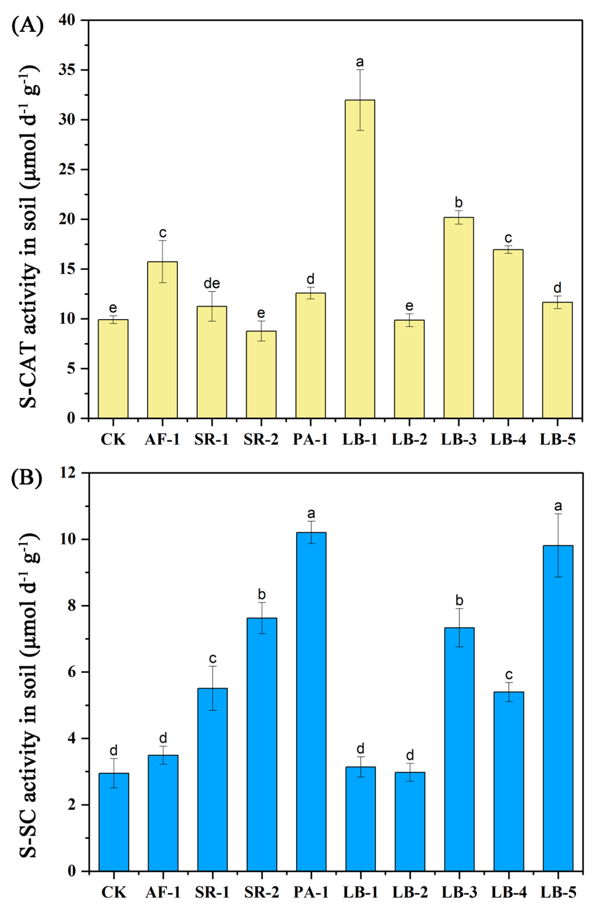 Toxics 11 00371 g001 Toxics 11 00371 g001