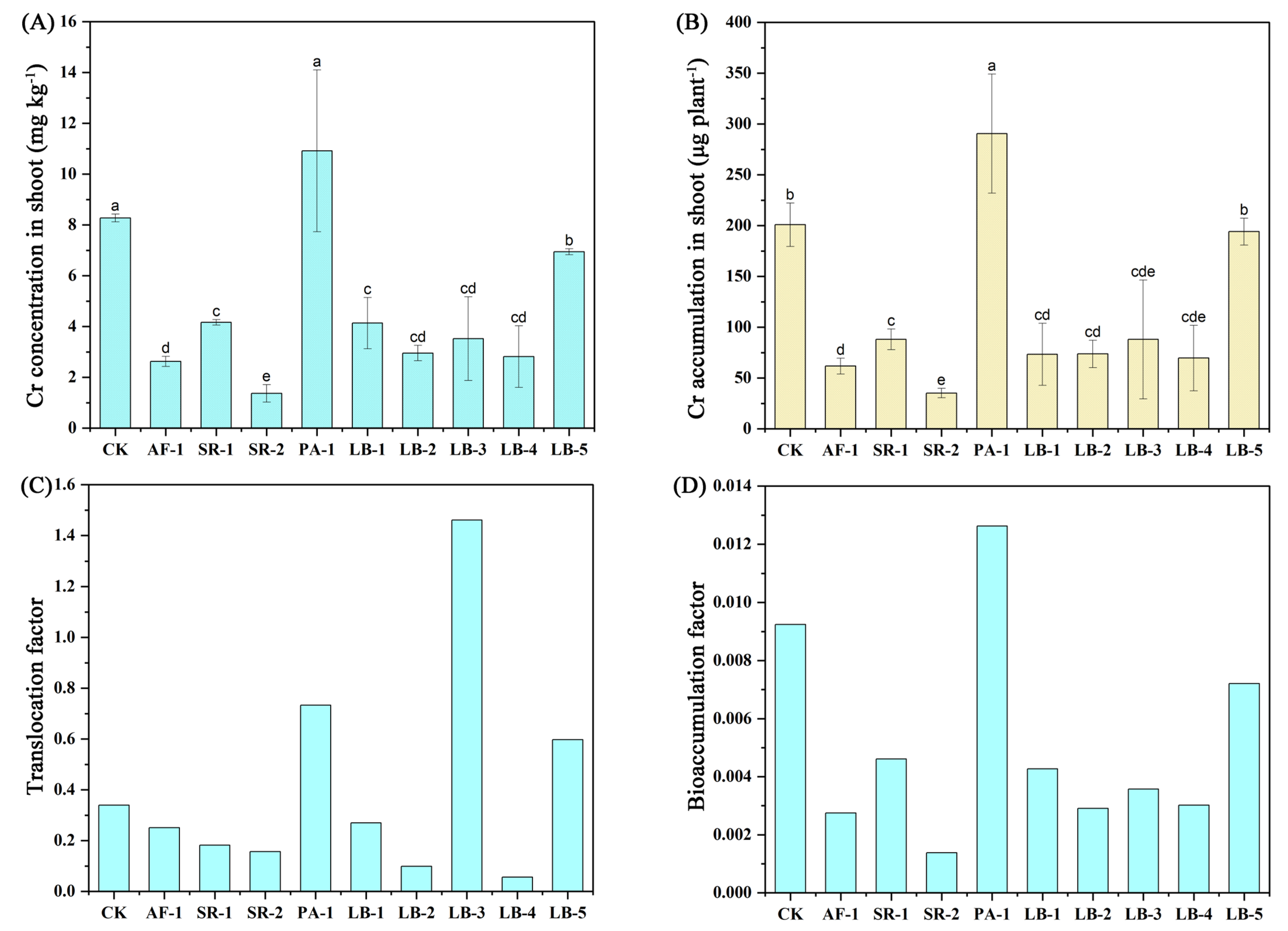 Toxics 11 00371 g004 Toxics 11 00371 g004