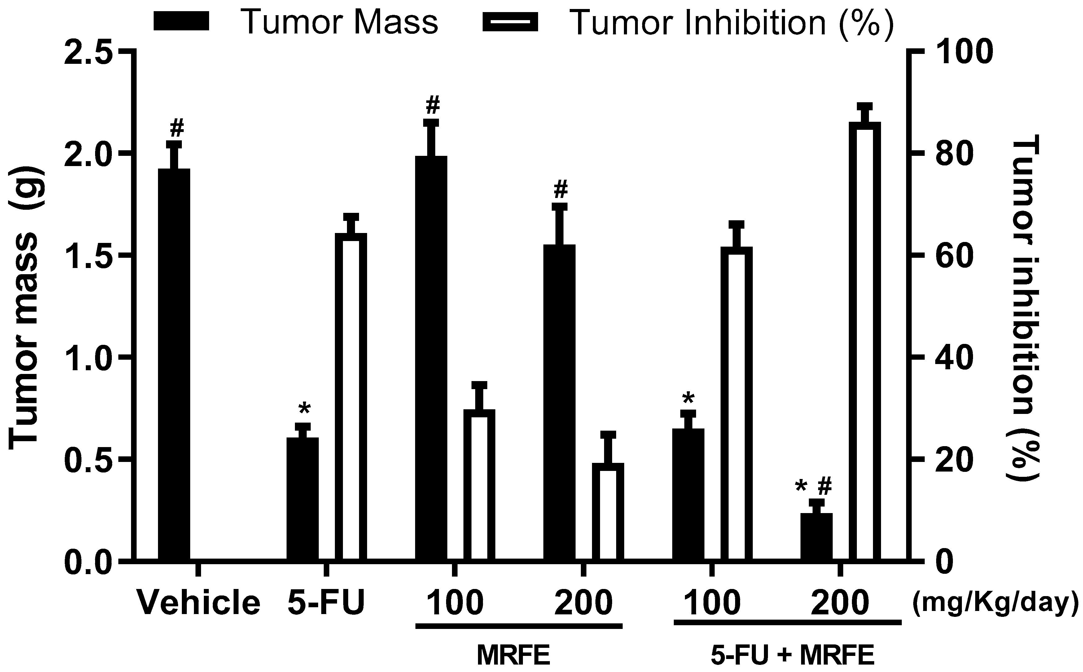 Toxics 11 00375 g001 Toxics 11 00375 g001