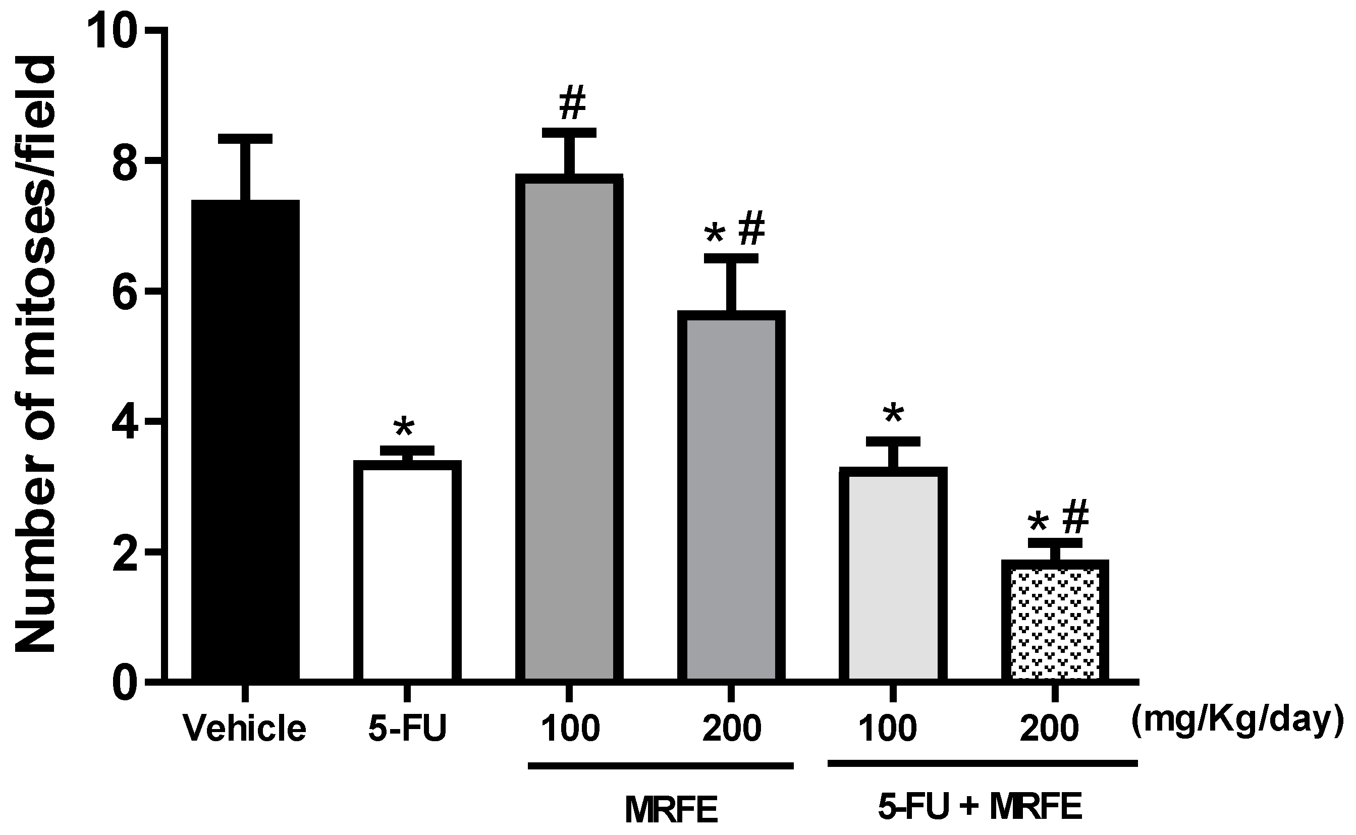 Toxics 11 00375 g004 Toxics 11 00375 g004