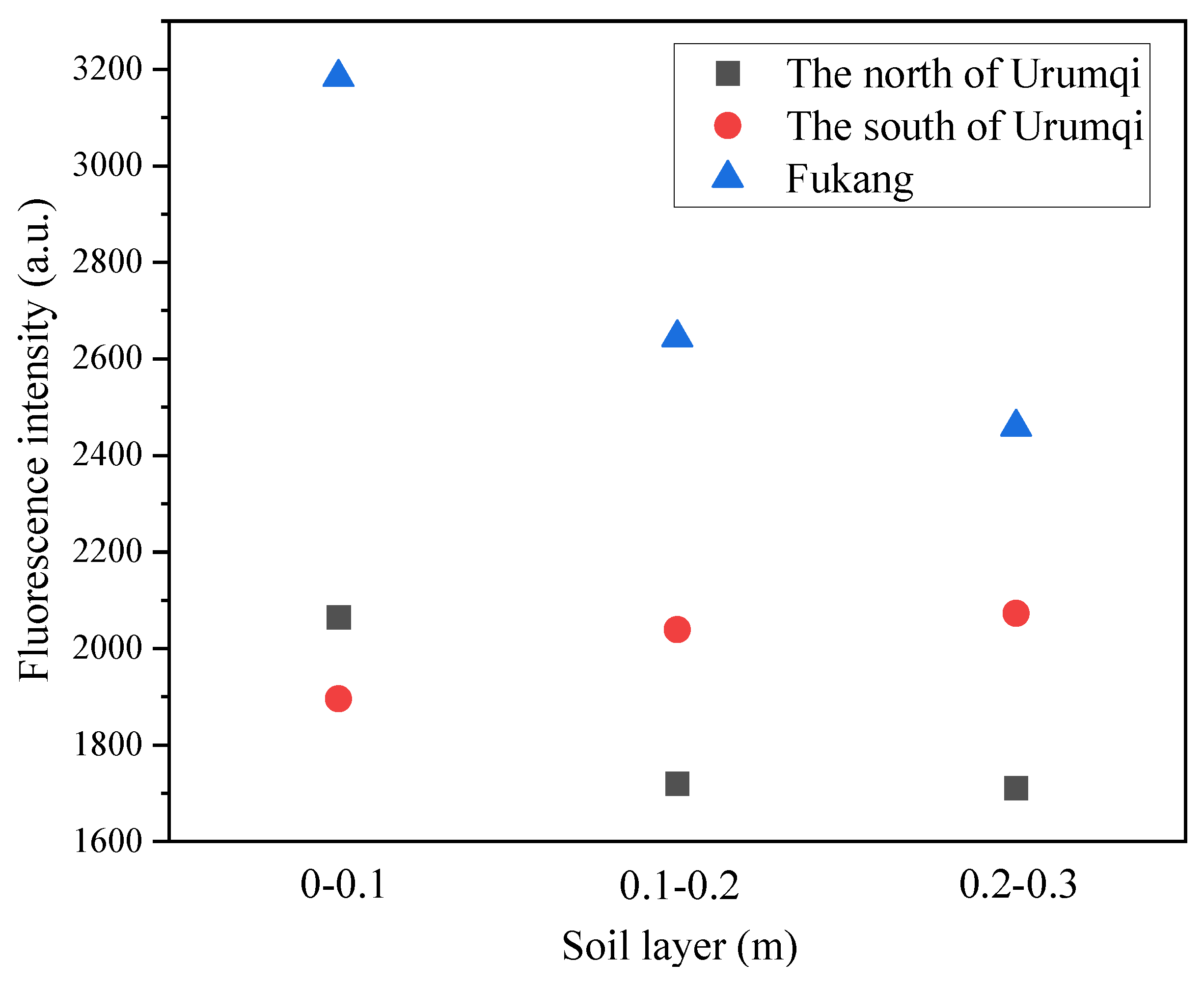 Toxics 11 00376 g003