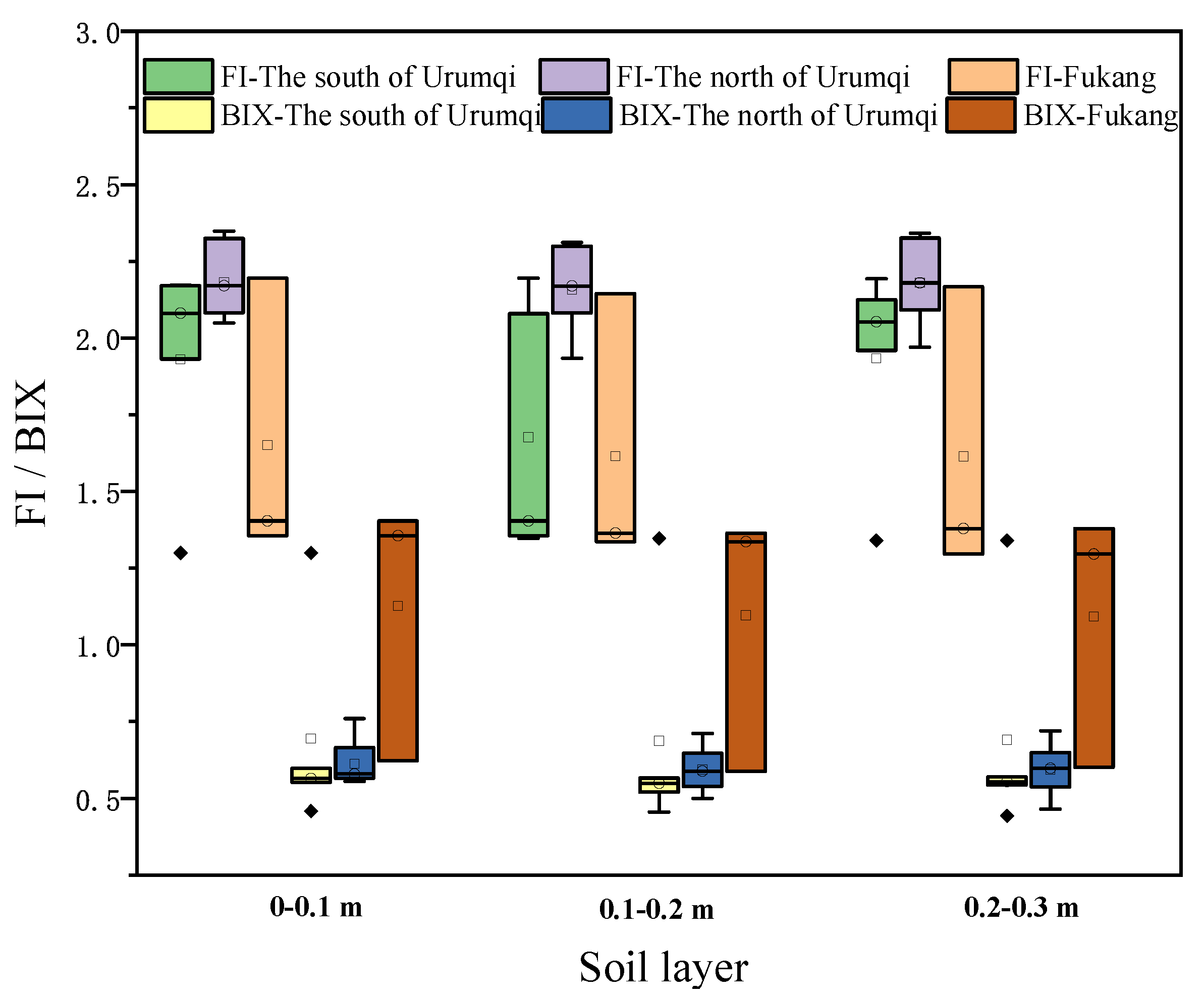 Toxics 11 00376 g004