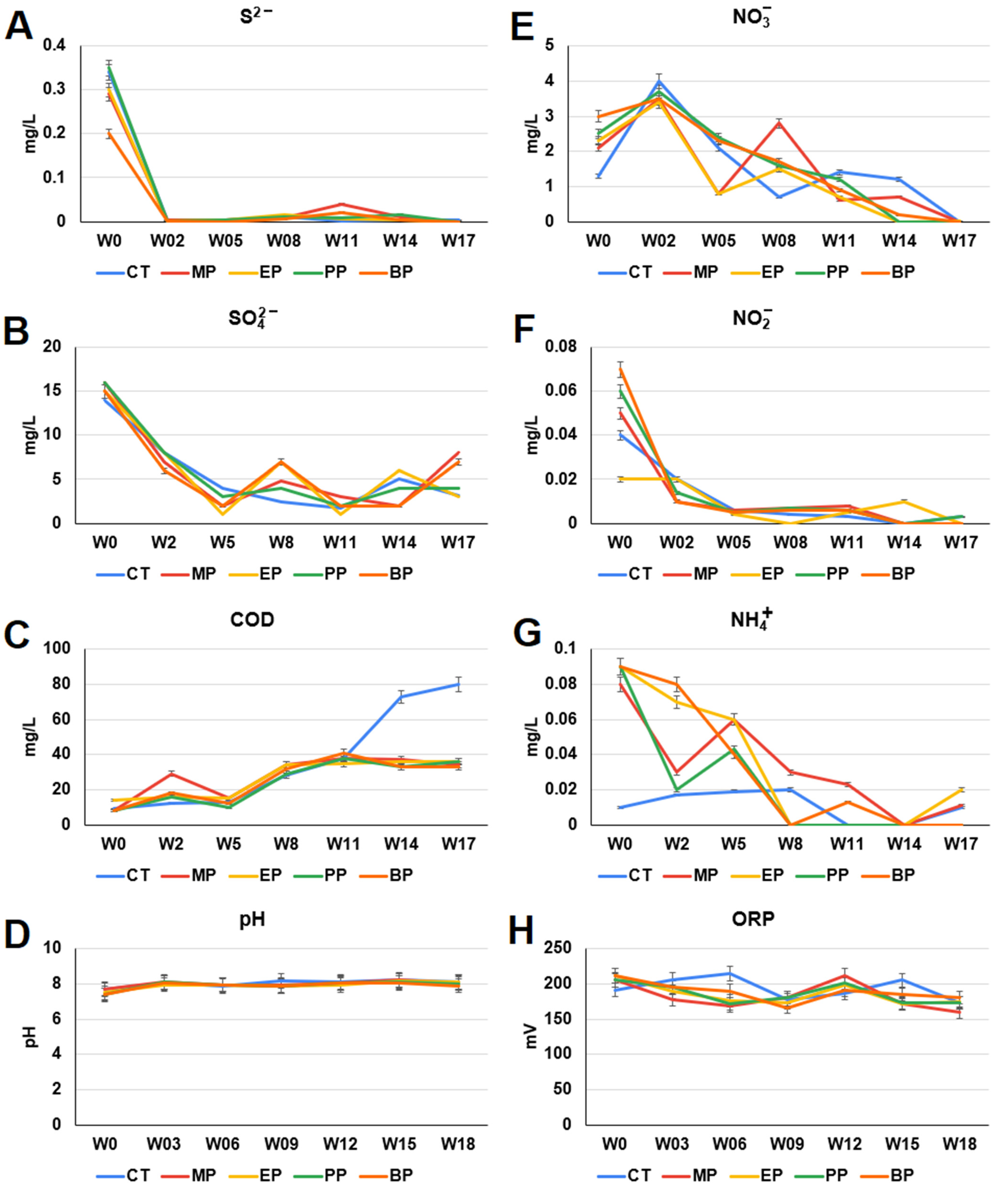 Toxics 11 00387 g003 Toxics 11 00387 g003