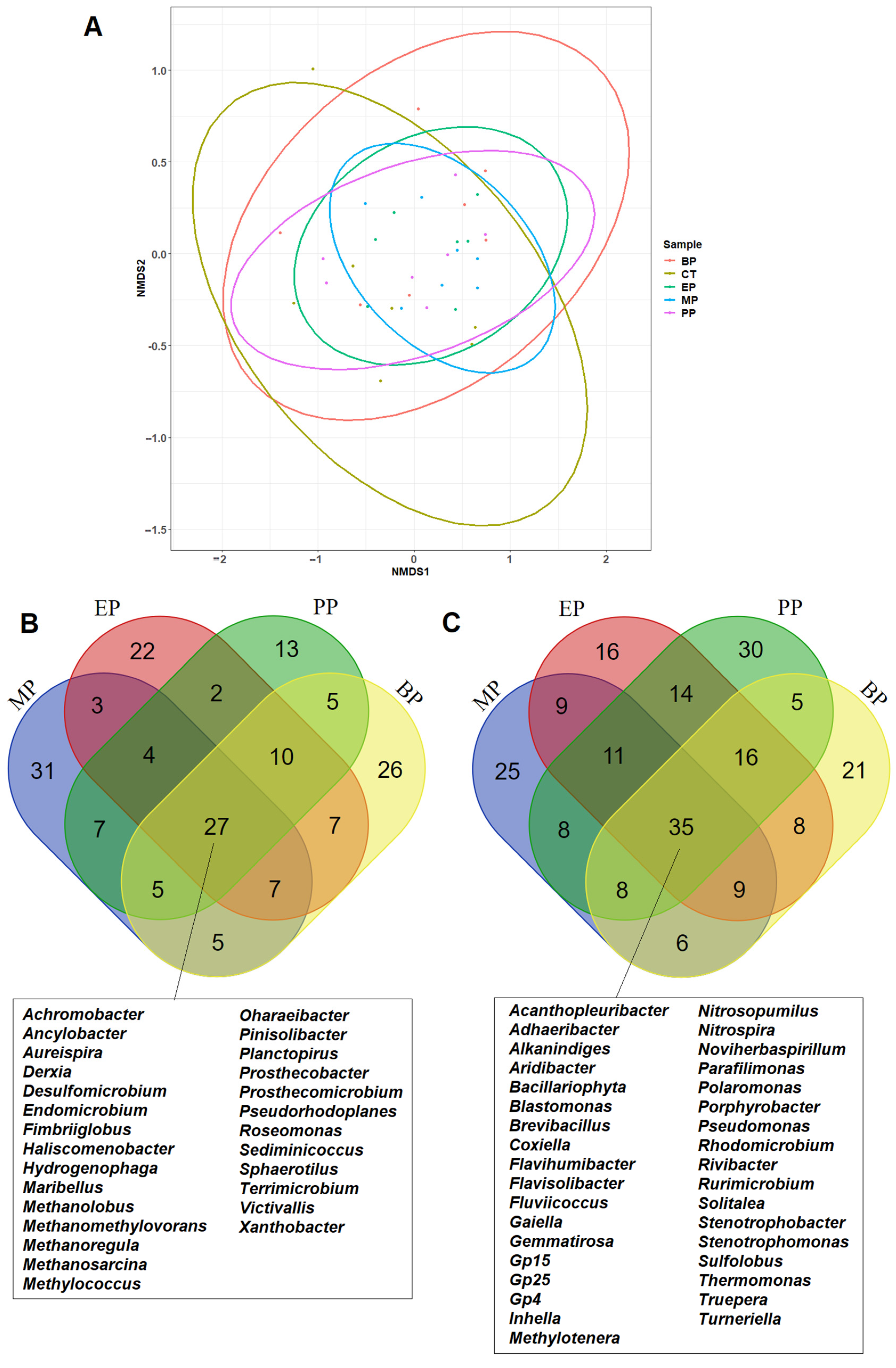 Toxics 11 00387 g004 Toxics 11 00387 g004