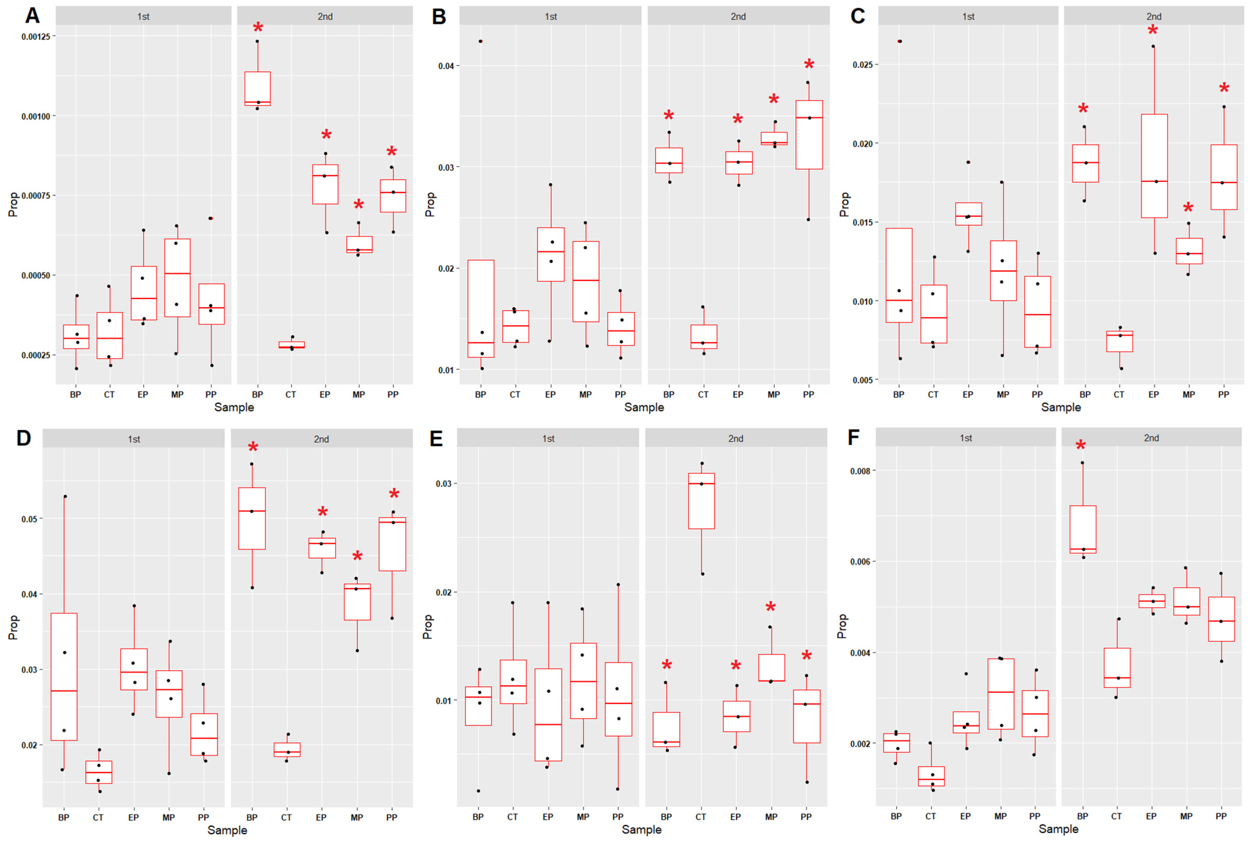 Toxics 11 00387 g005 Toxics 11 00387 g005