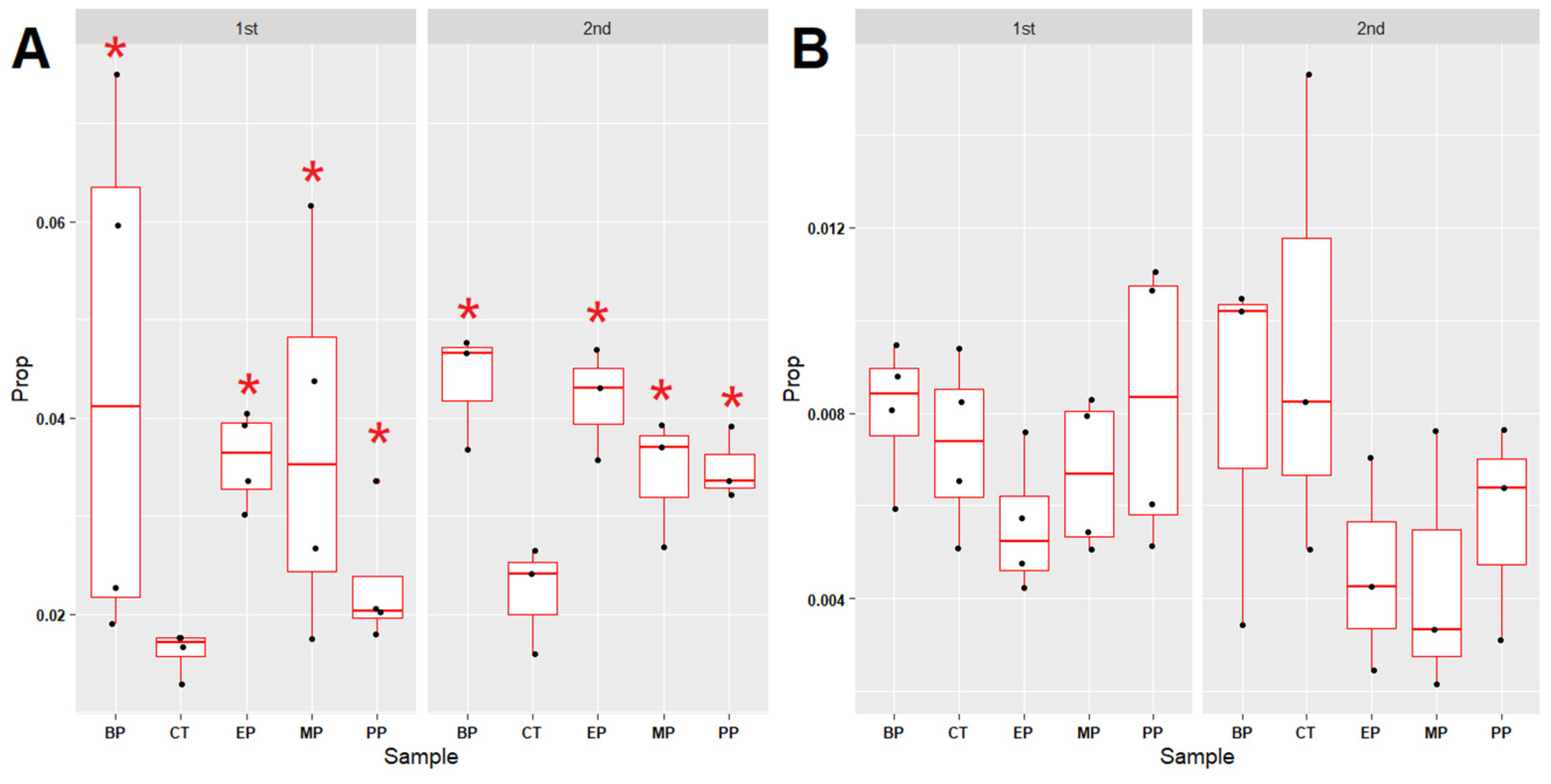 Toxics 11 00387 g007 Toxics 11 00387 g007
