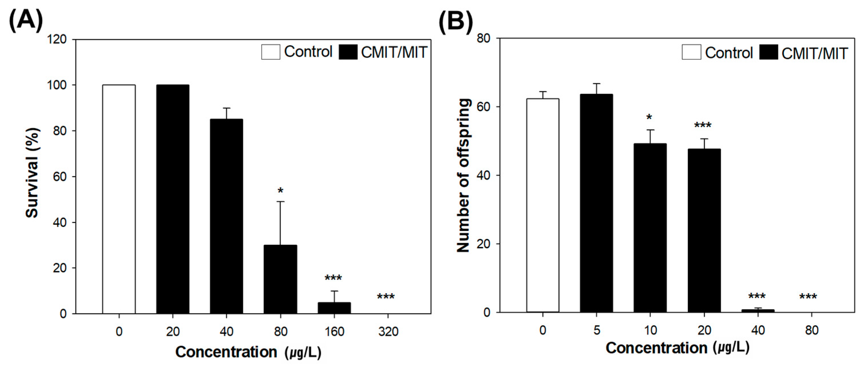 Toxics 11 00388 g002