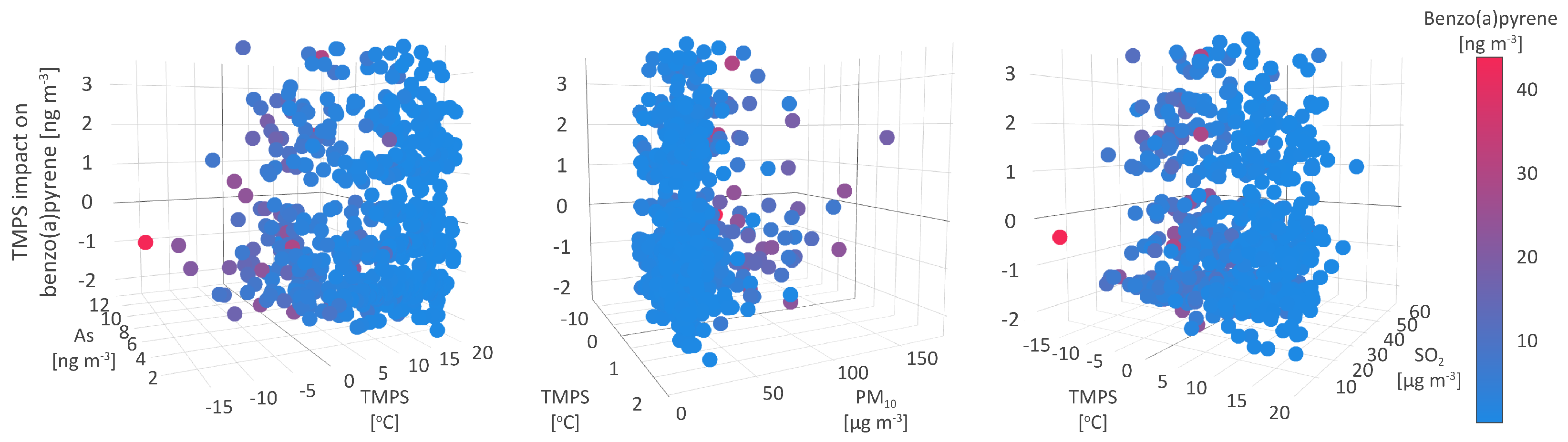 Toxics 11 00394 g007