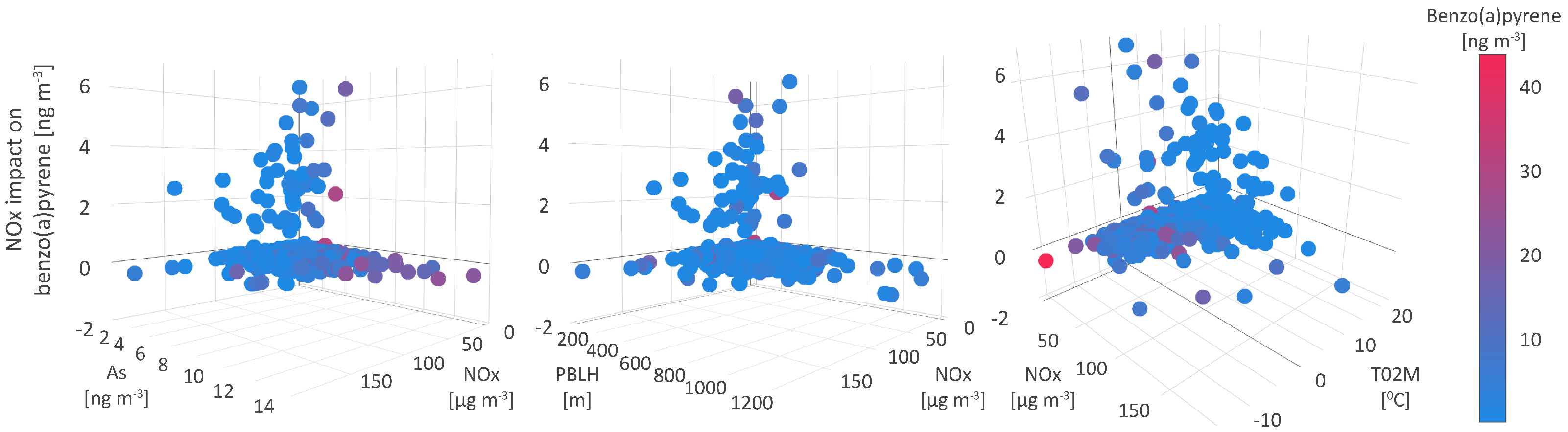 Toxics 11 00394 g010