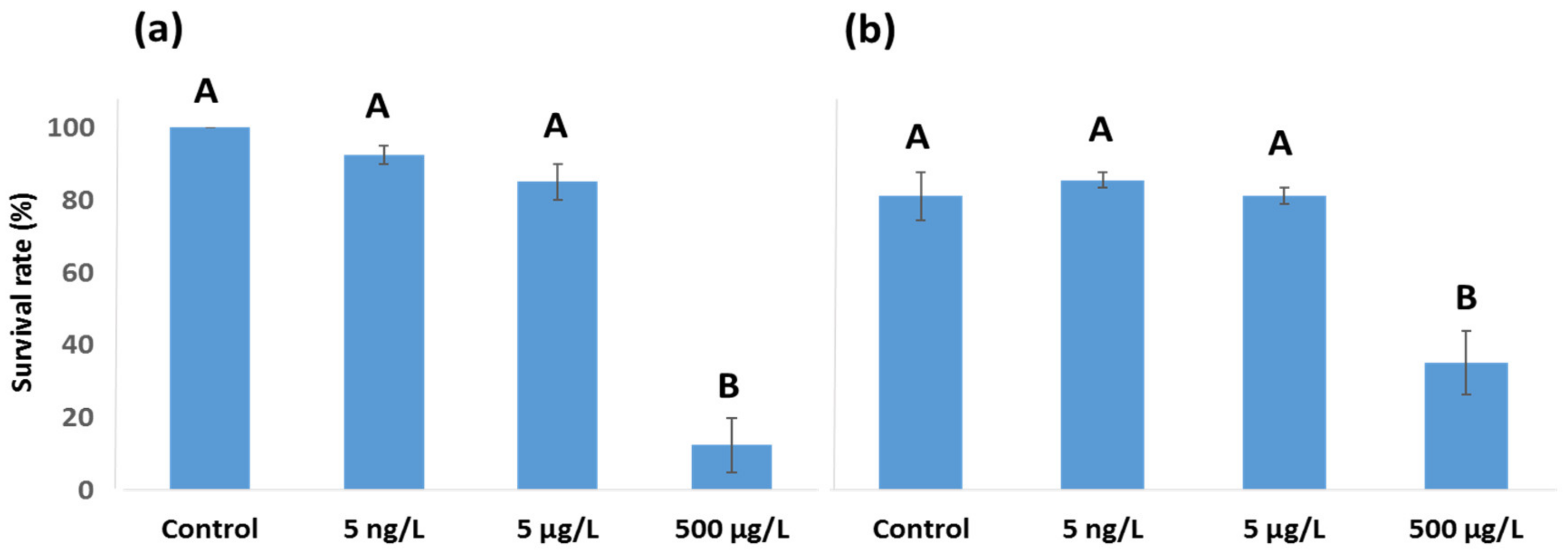 Toxics 11 00405 g001 Toxics 11 00405 g001