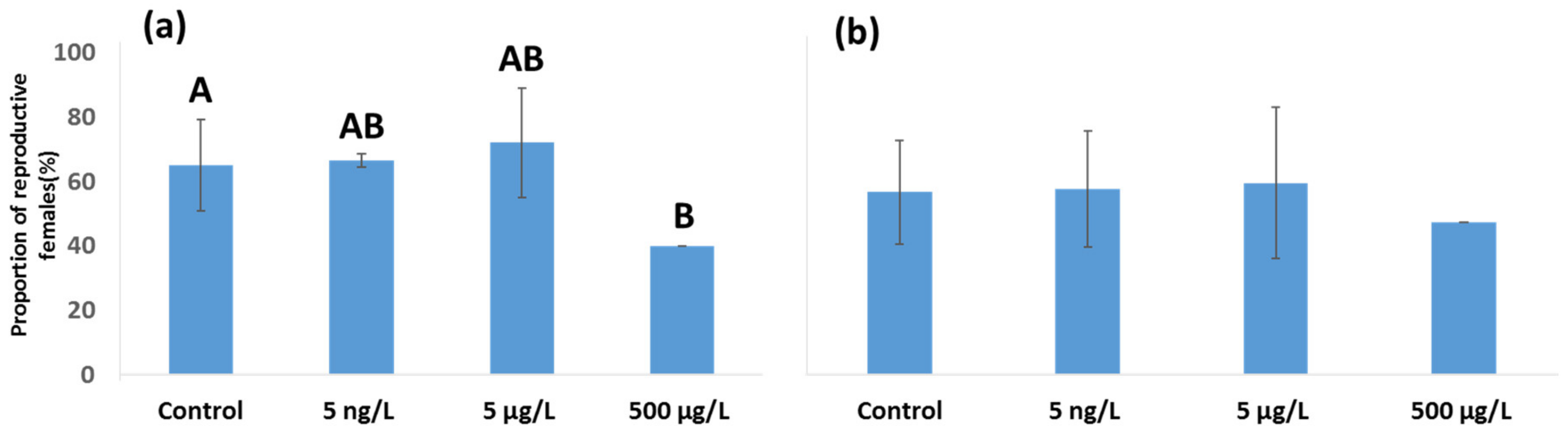 Toxics 11 00405 g002 Toxics 11 00405 g002