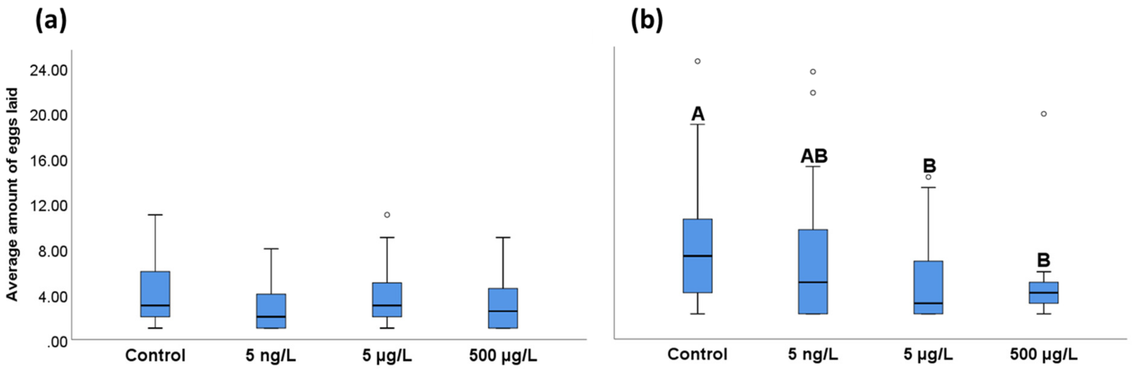Toxics 11 00405 g003 Toxics 11 00405 g003