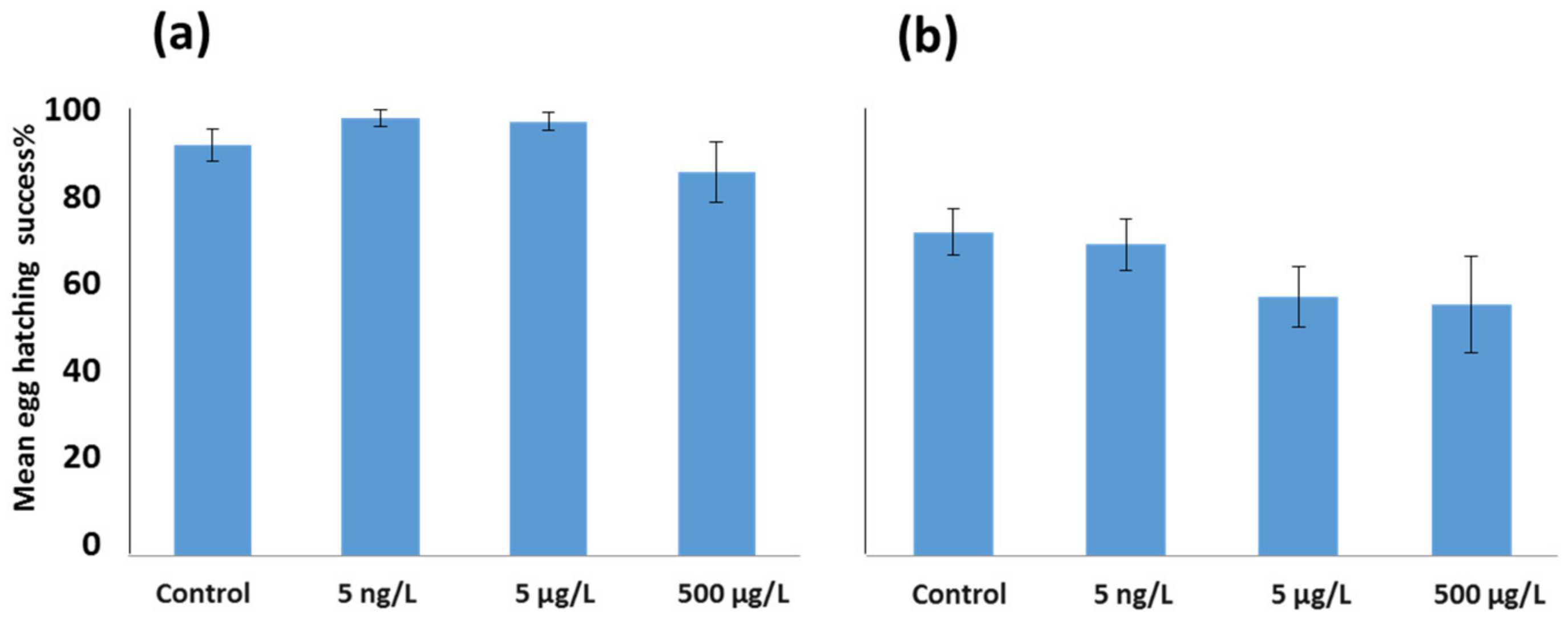 Toxics 11 00405 g004 Toxics 11 00405 g004