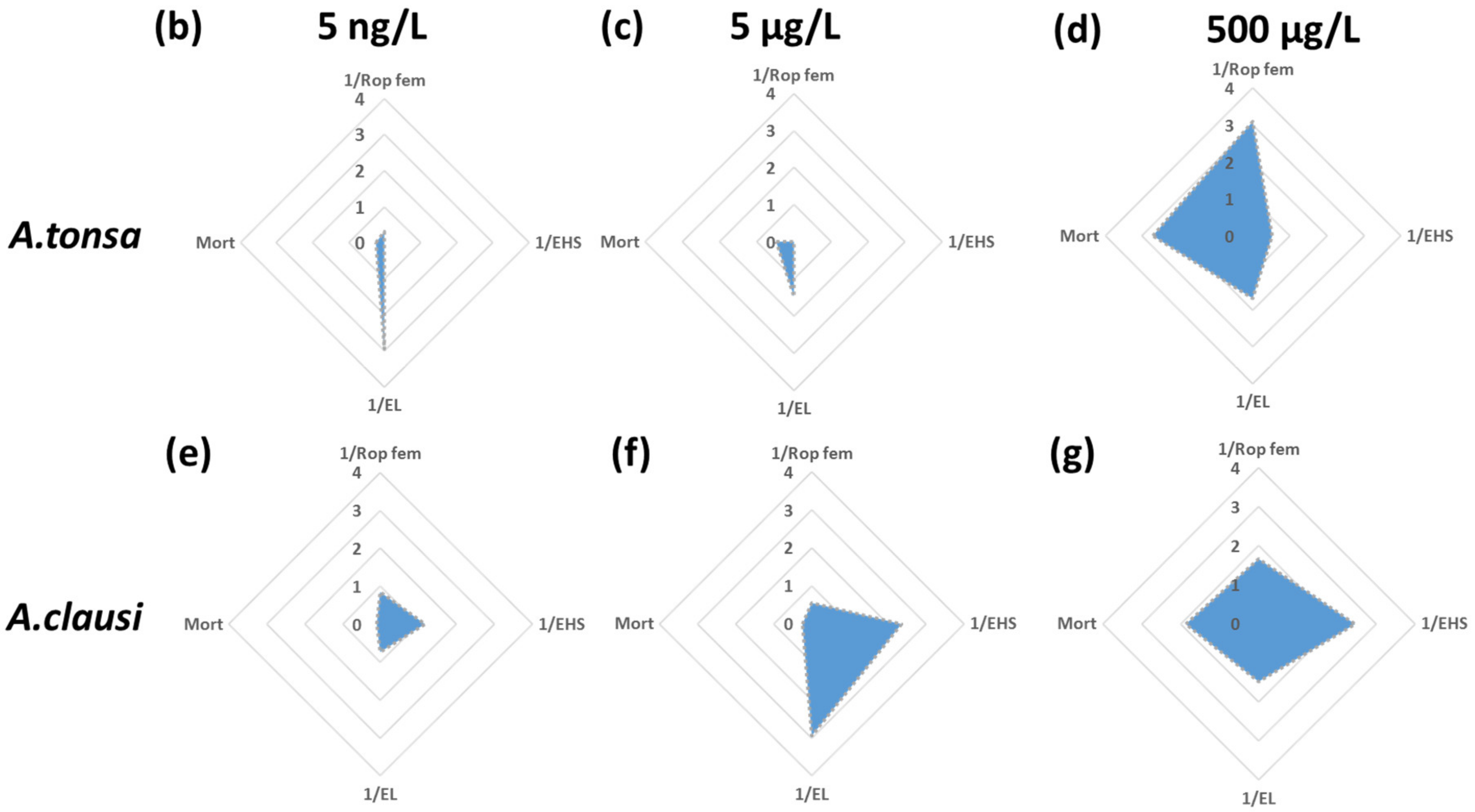 Toxics 11 00405 g005b Toxics 11 00405 g005b