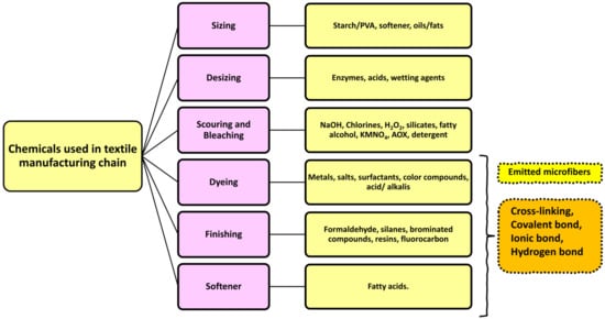 Toxics 11 00406 g004