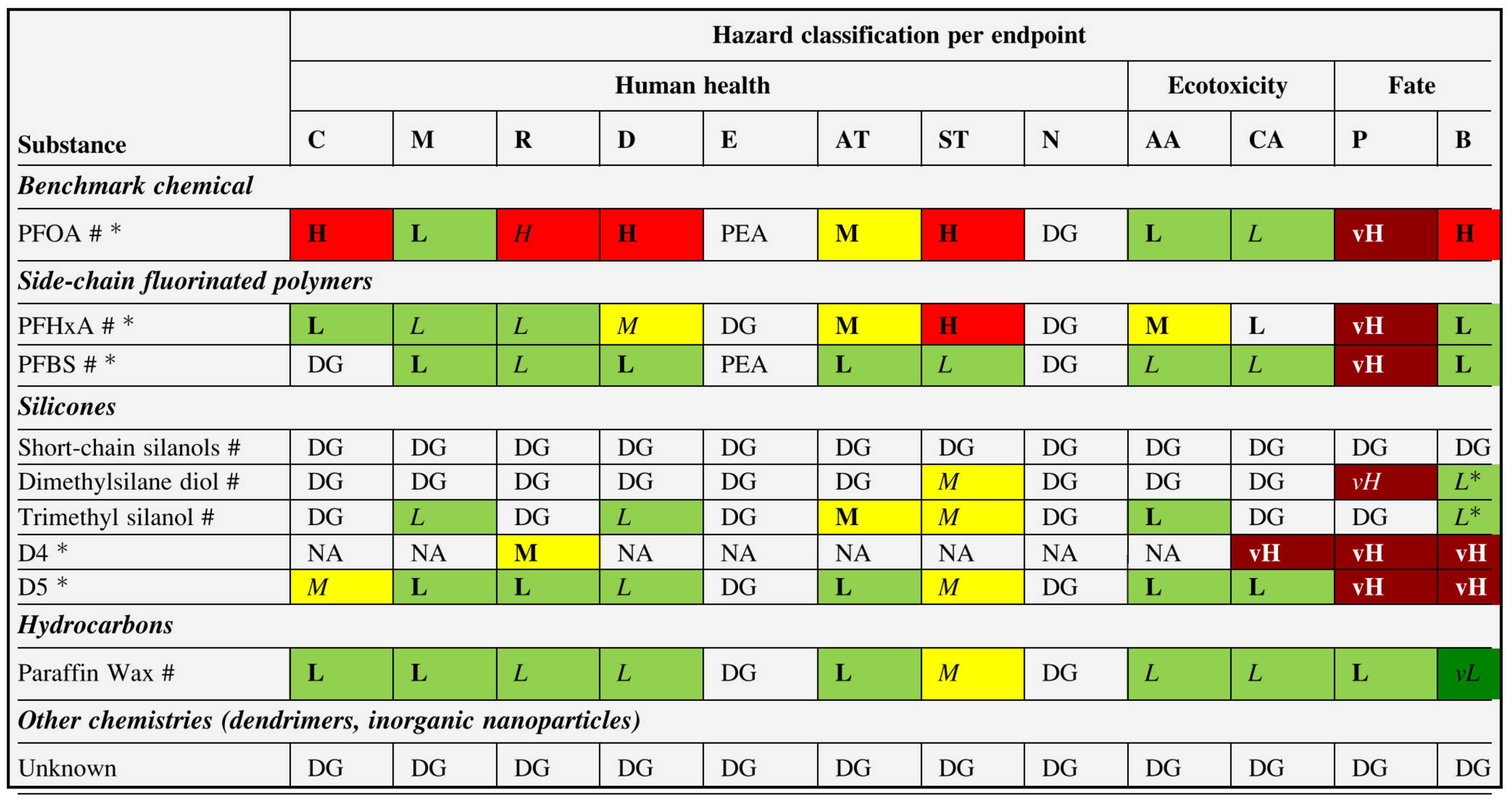Toxics 11 00406 g009