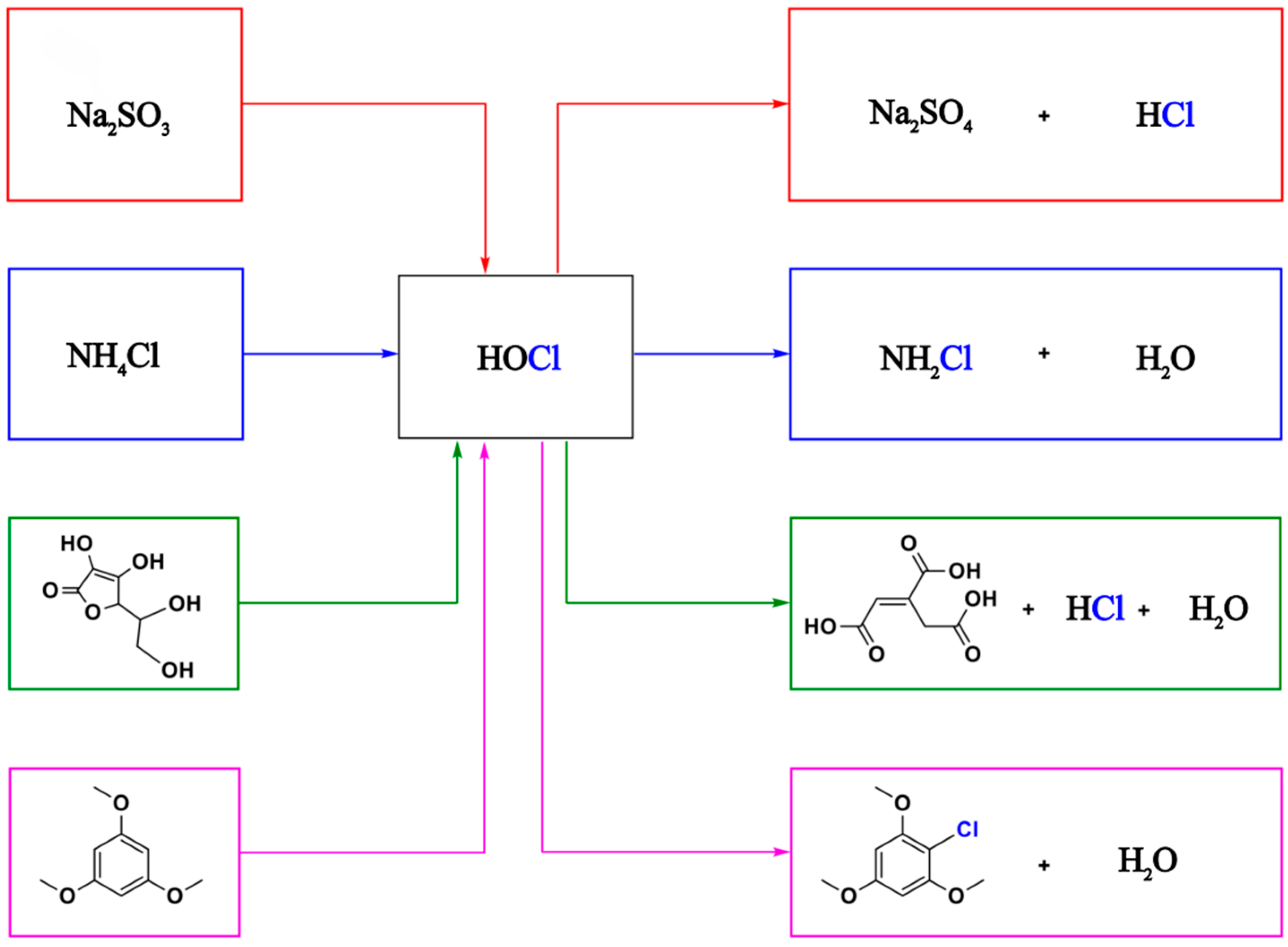 Toxics 11 00410 sch001