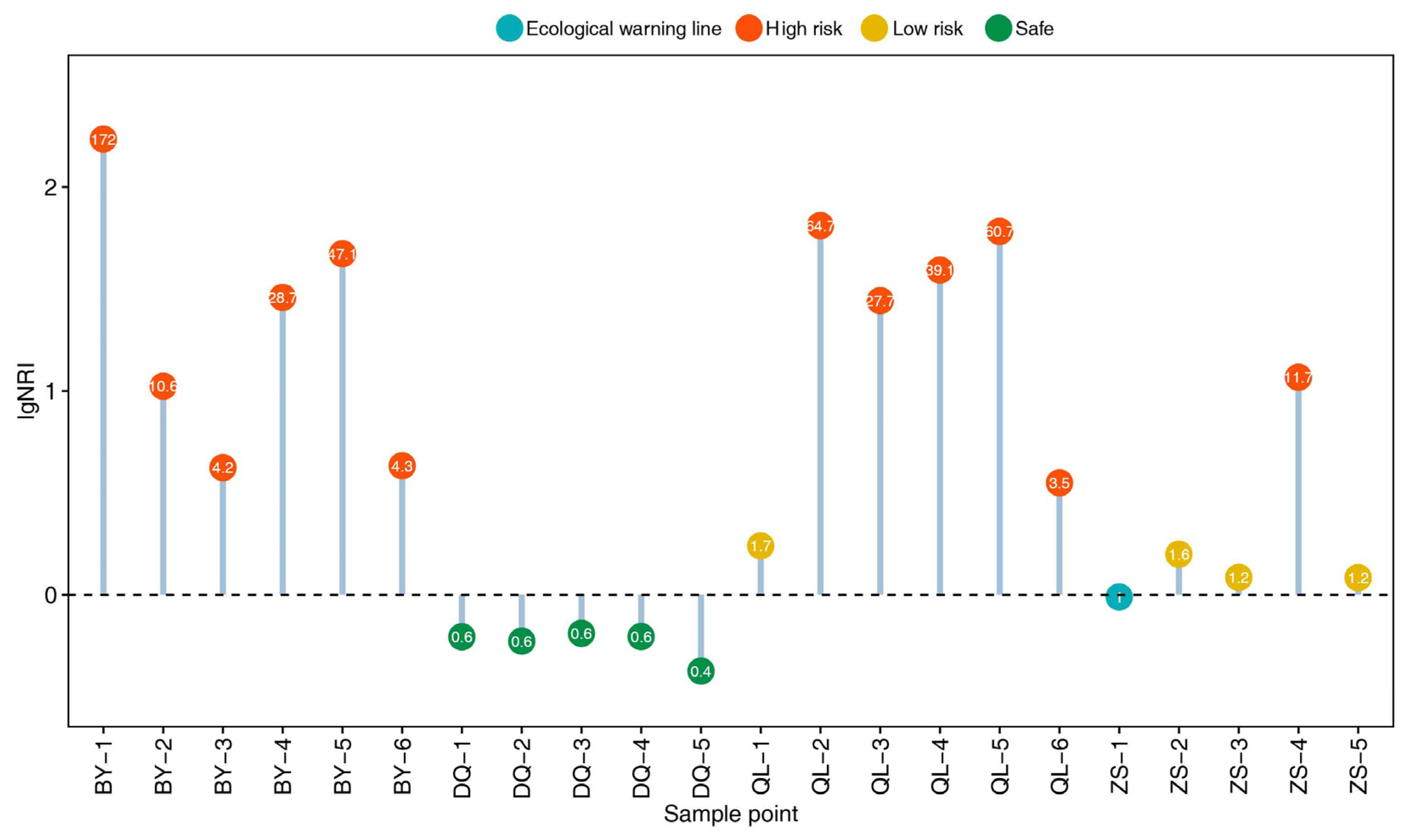 Toxics 11 00411 g002