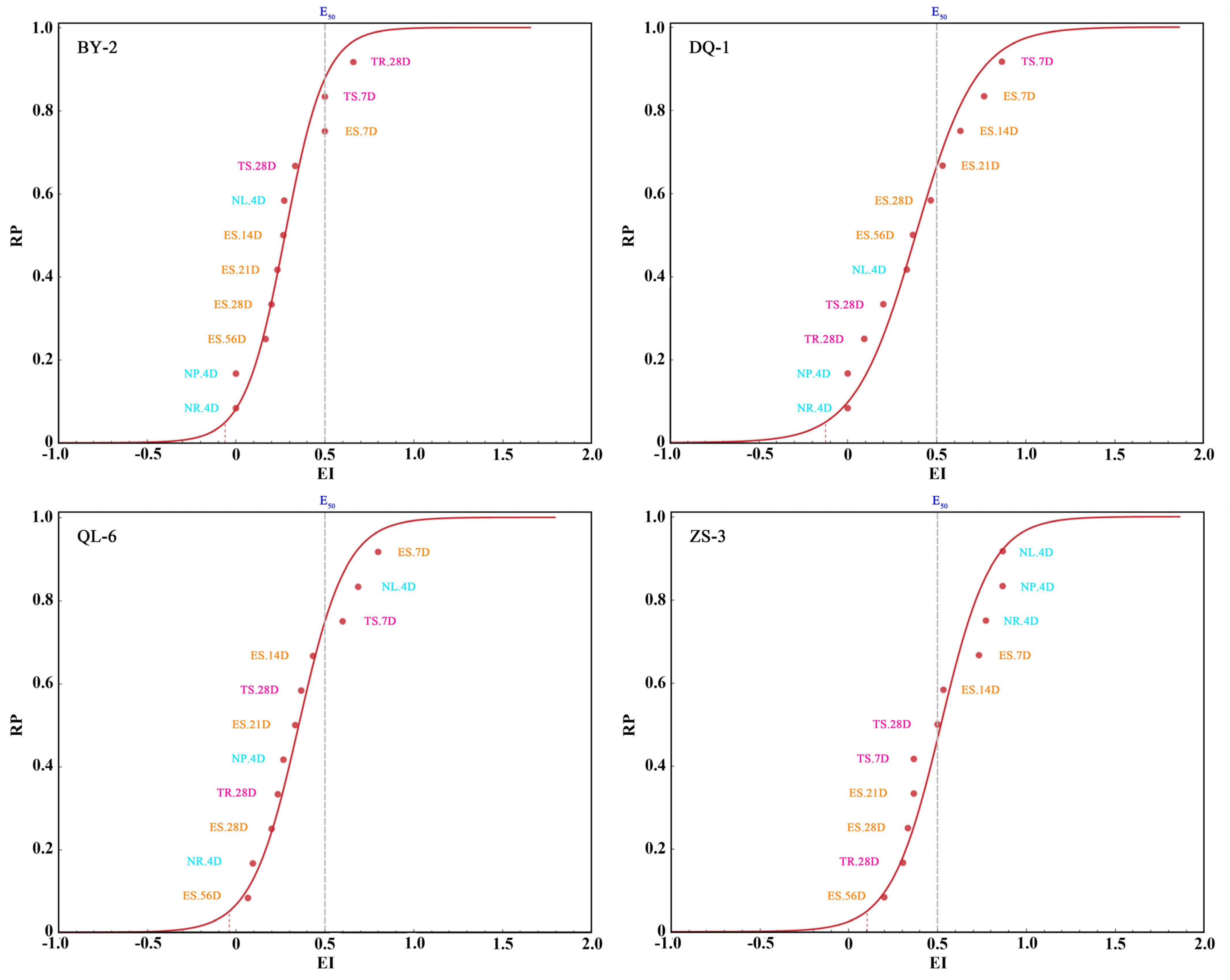 Toxics 11 00411 g003