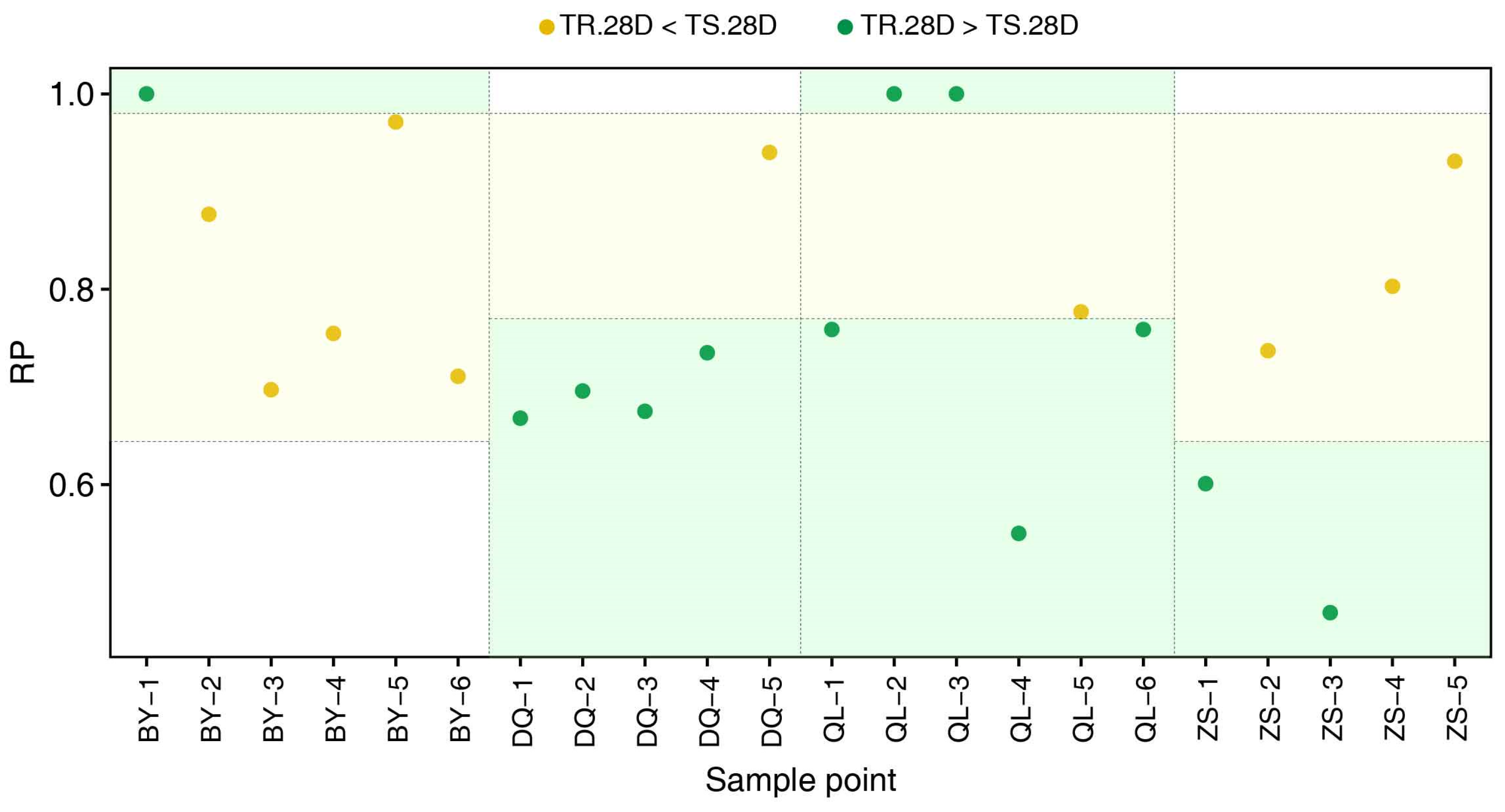 Toxics 11 00411 g004