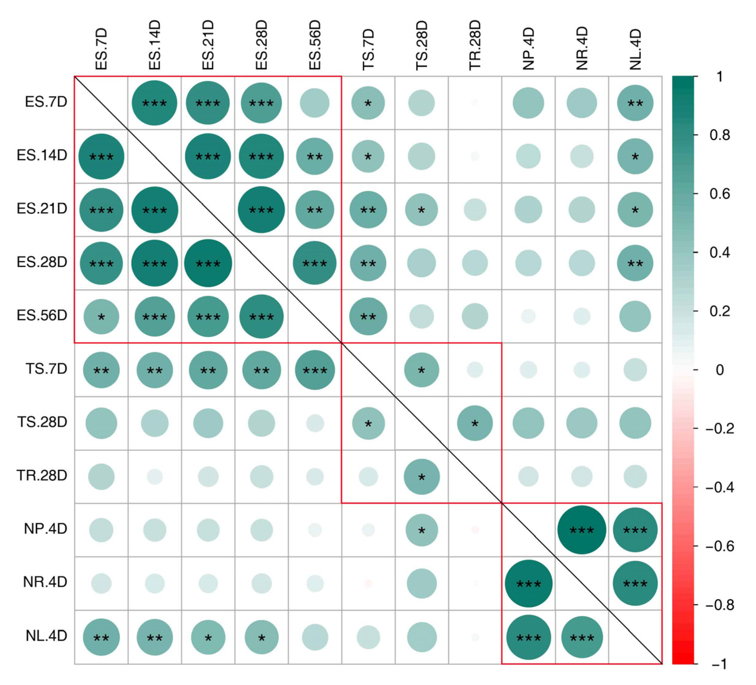 Toxics 11 00411 g005