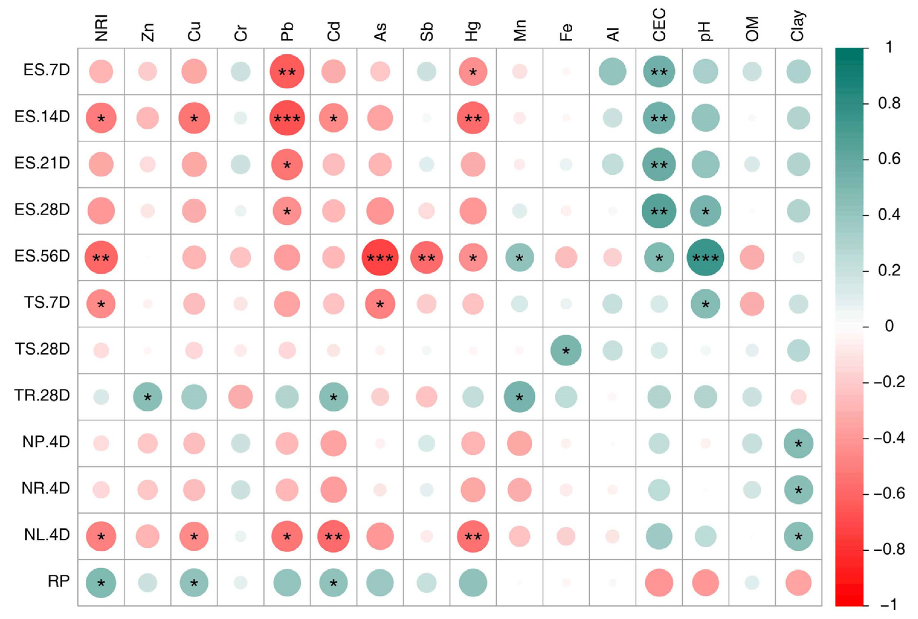 Toxics 11 00411 g006