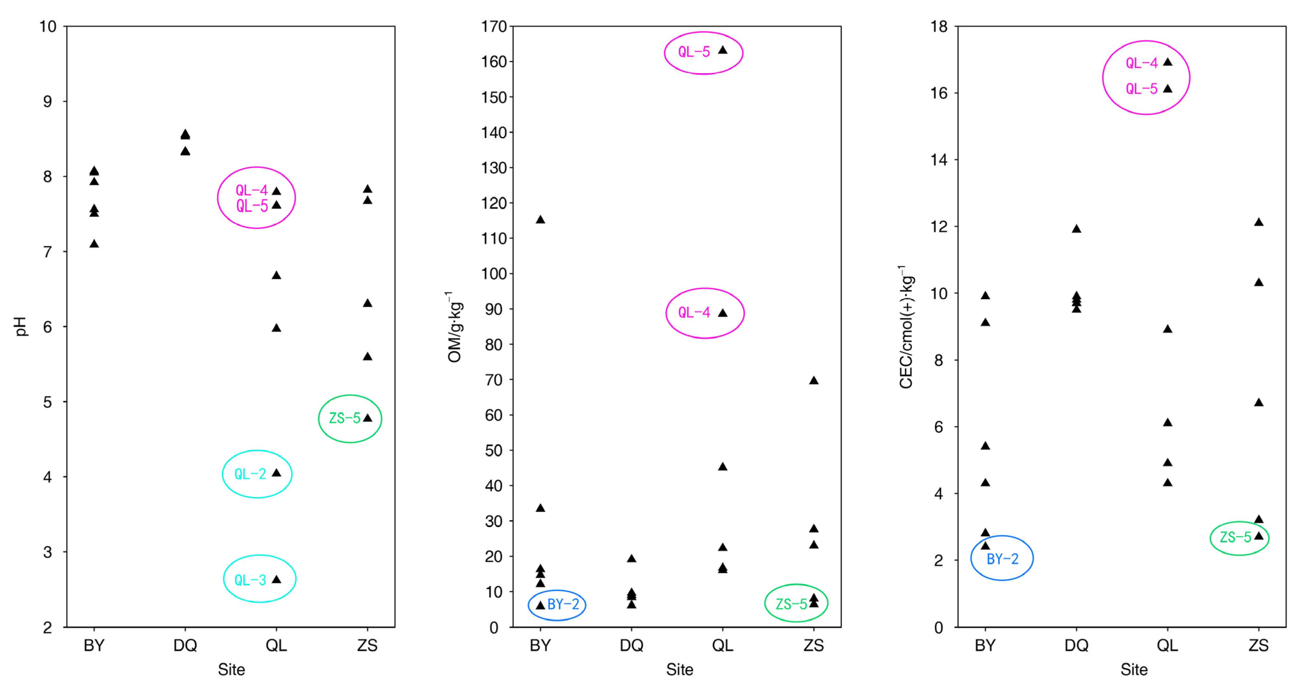 Toxics 11 00411 g008