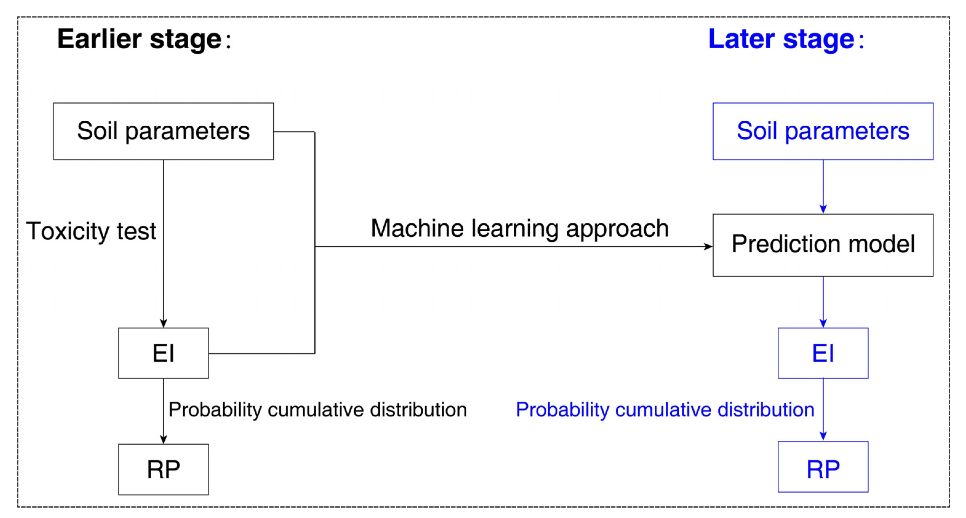 Toxics 11 00411 sch002