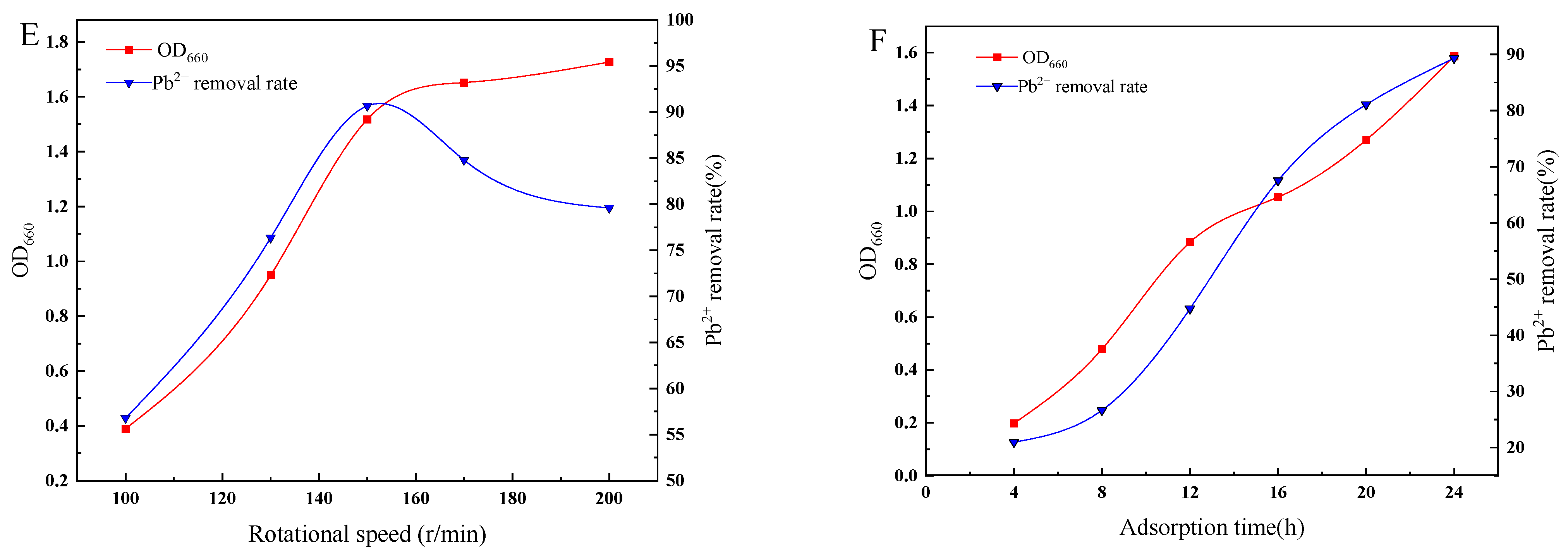 Toxics 11 00412 g002b Toxics 11 00412 g002b