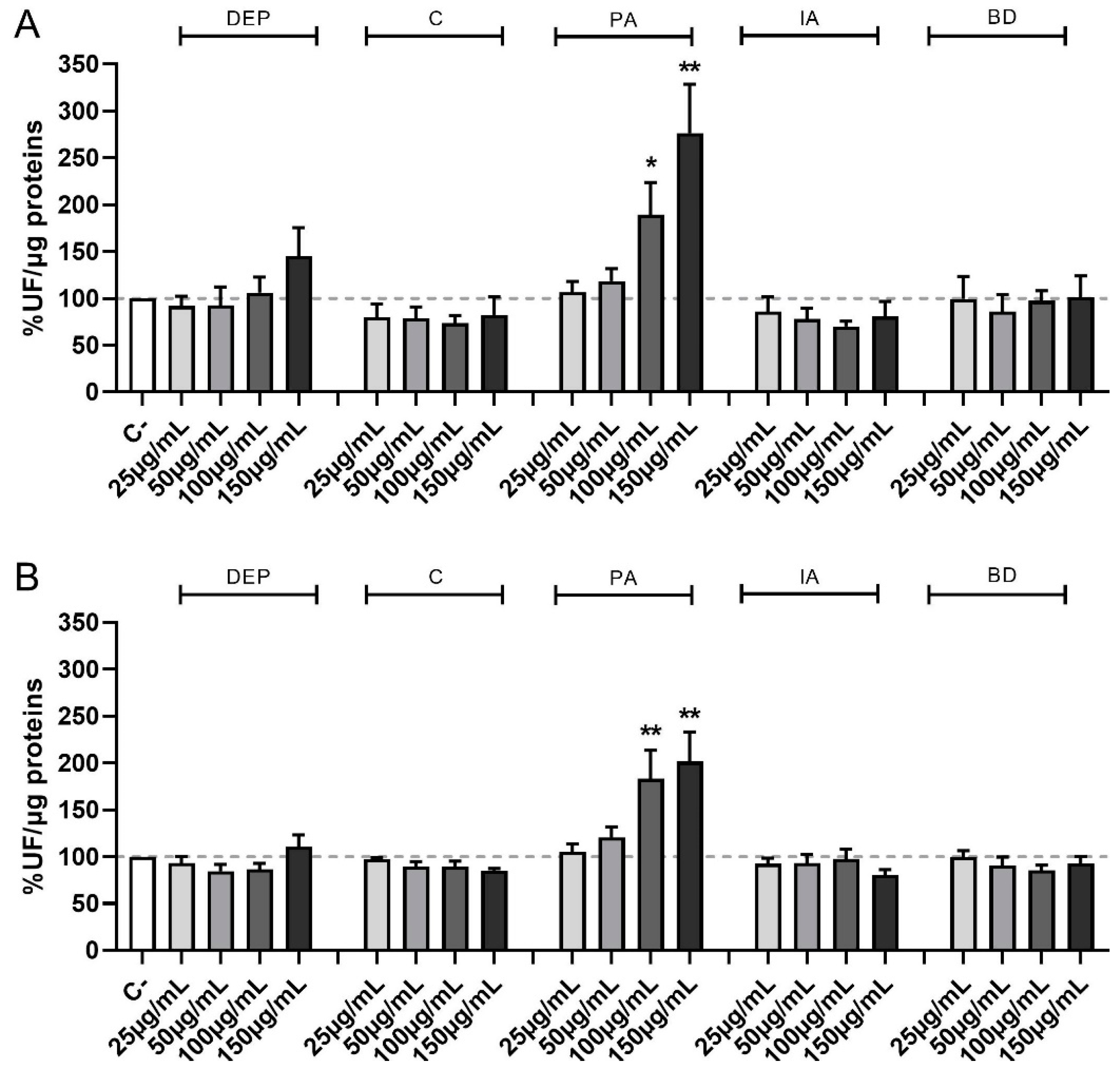 Toxics 11 00413 g002