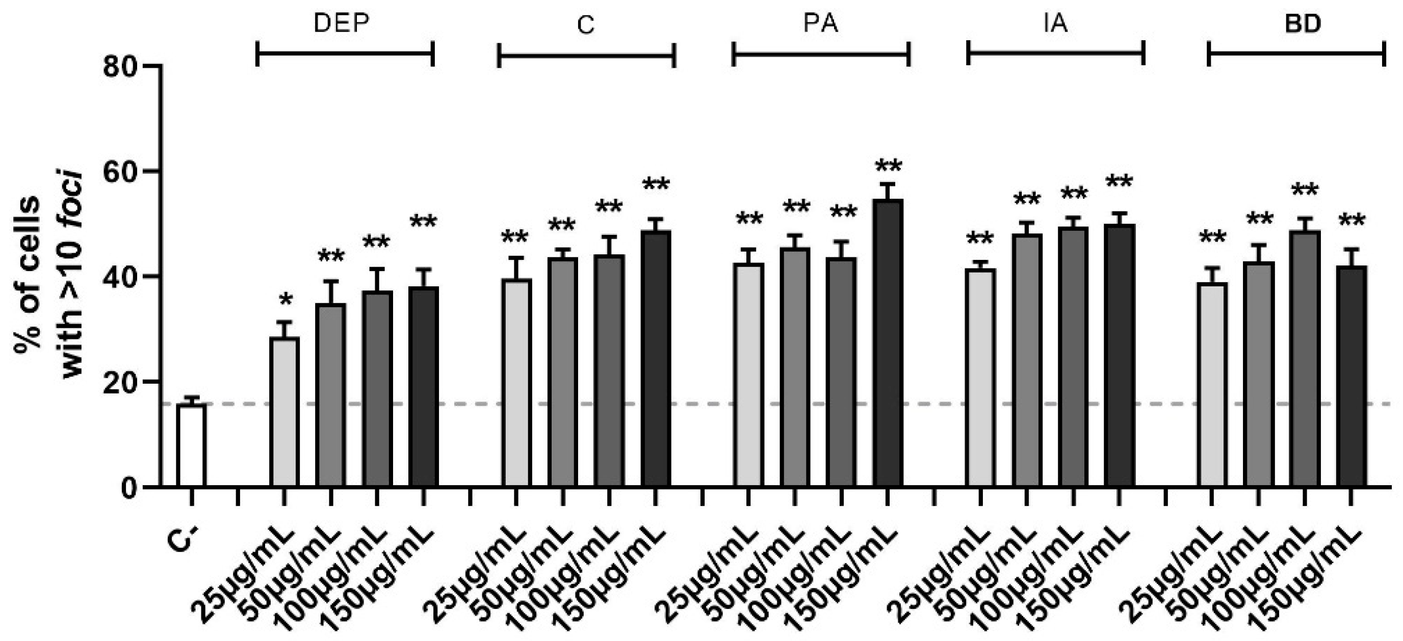 Toxics 11 00413 g003