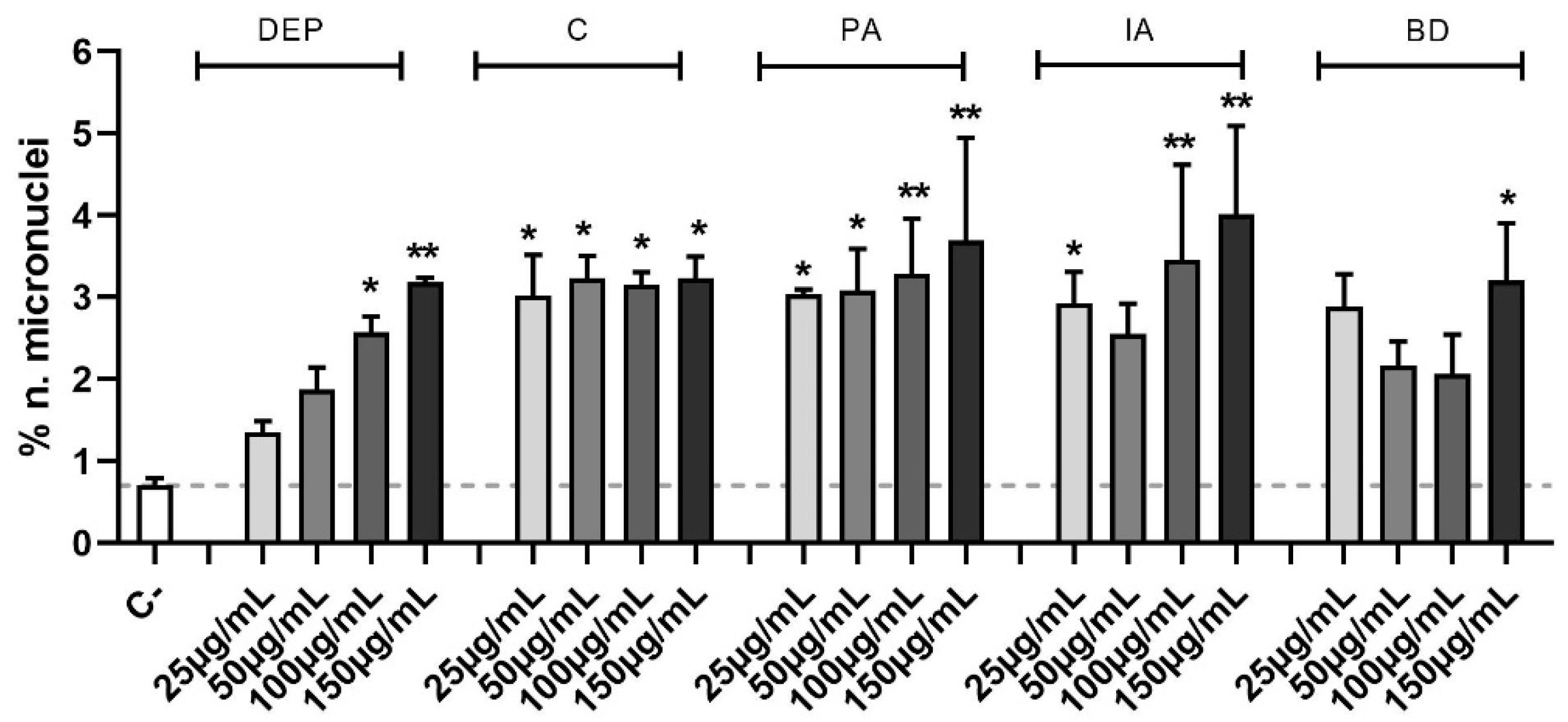 Toxics 11 00413 g004