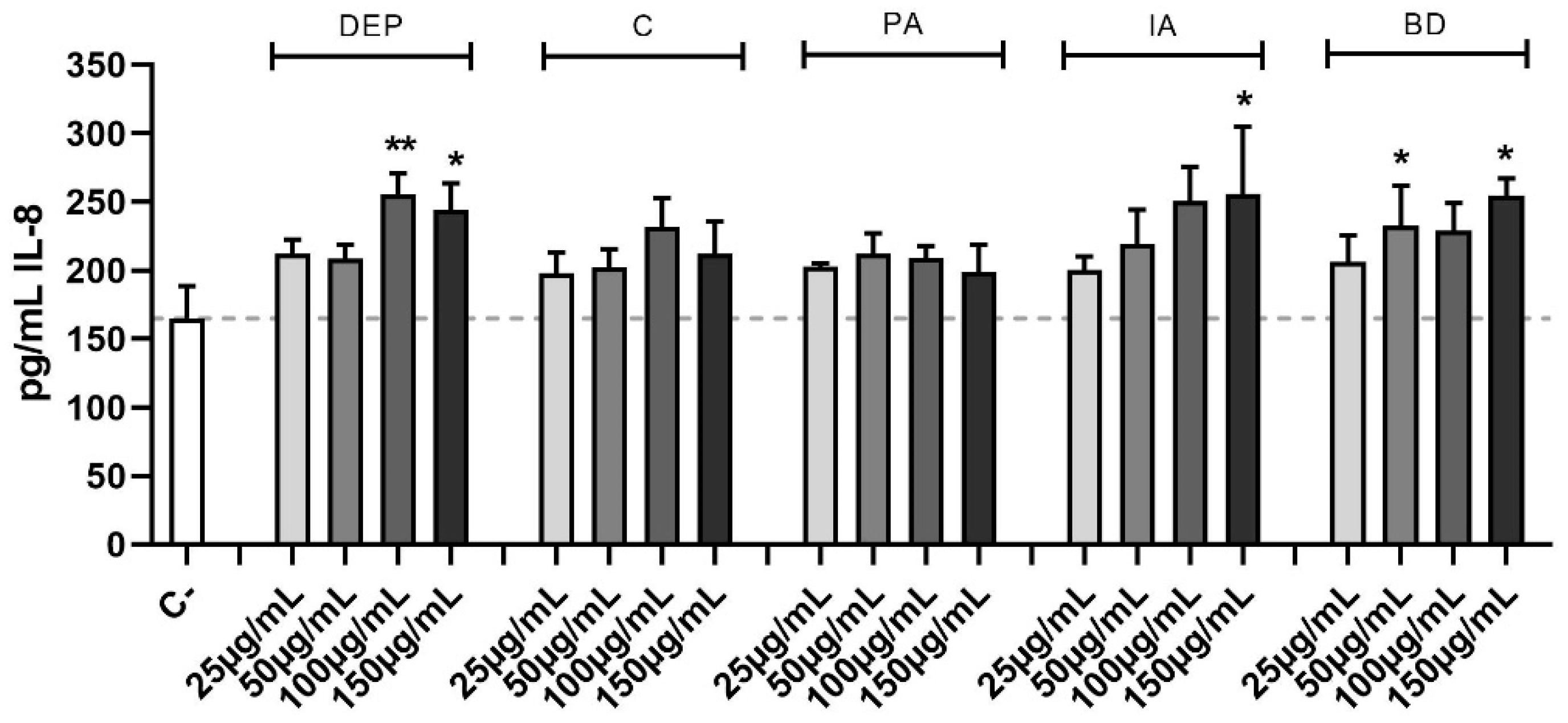 Toxics 11 00413 g005