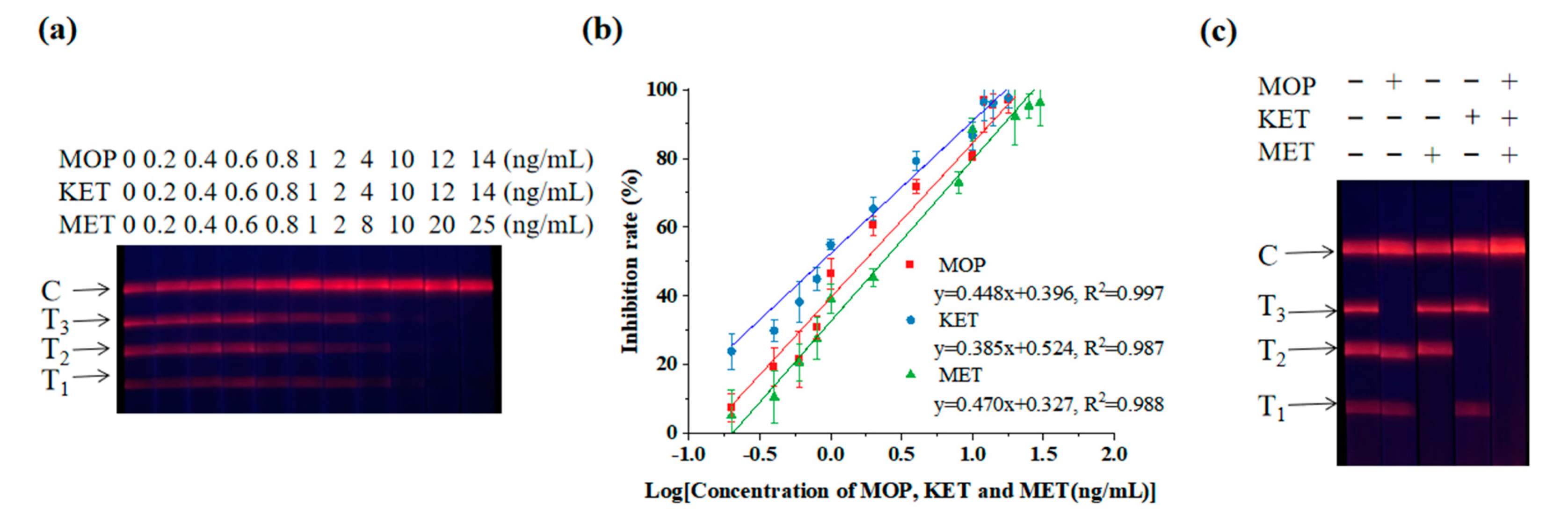 Toxics 11 00417 g002