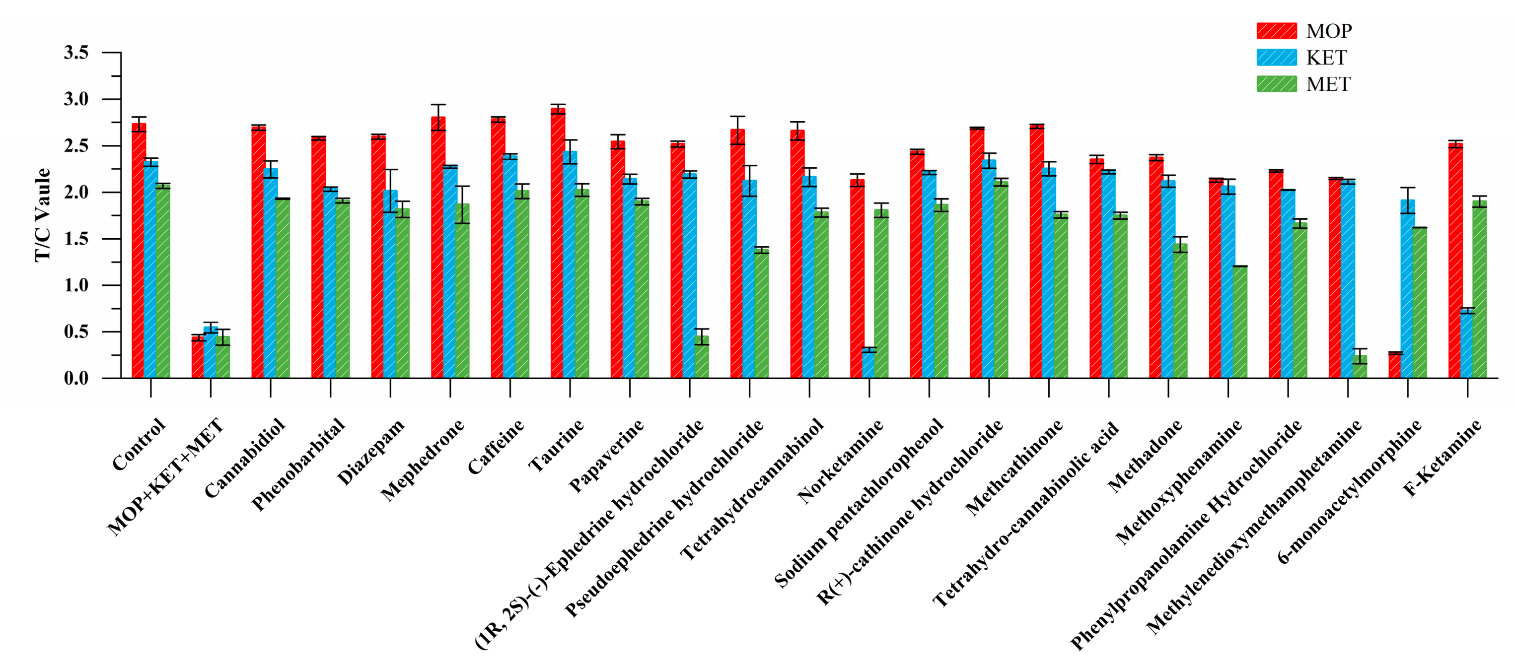 Toxics 11 00417 g003