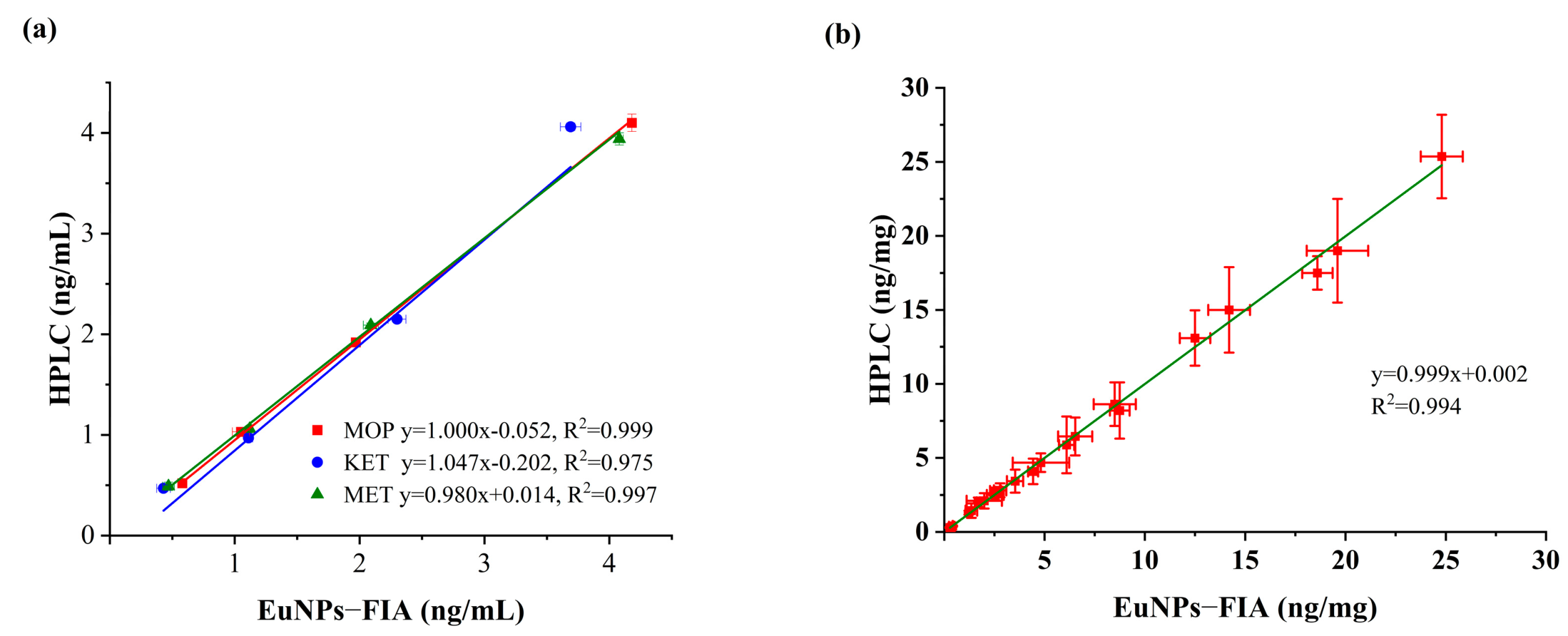 Toxics 11 00417 g005