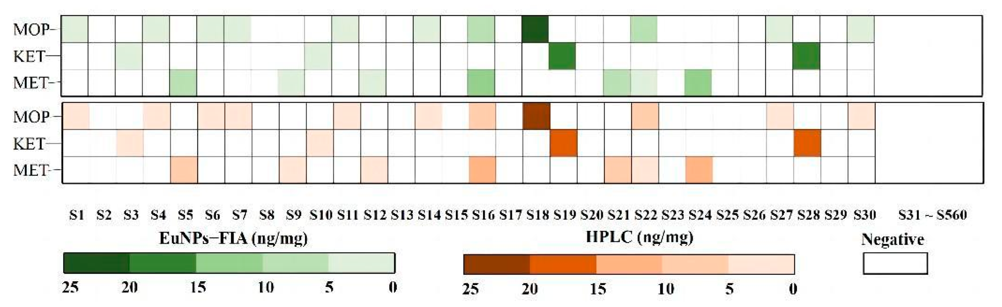 Toxics 11 00417 g006