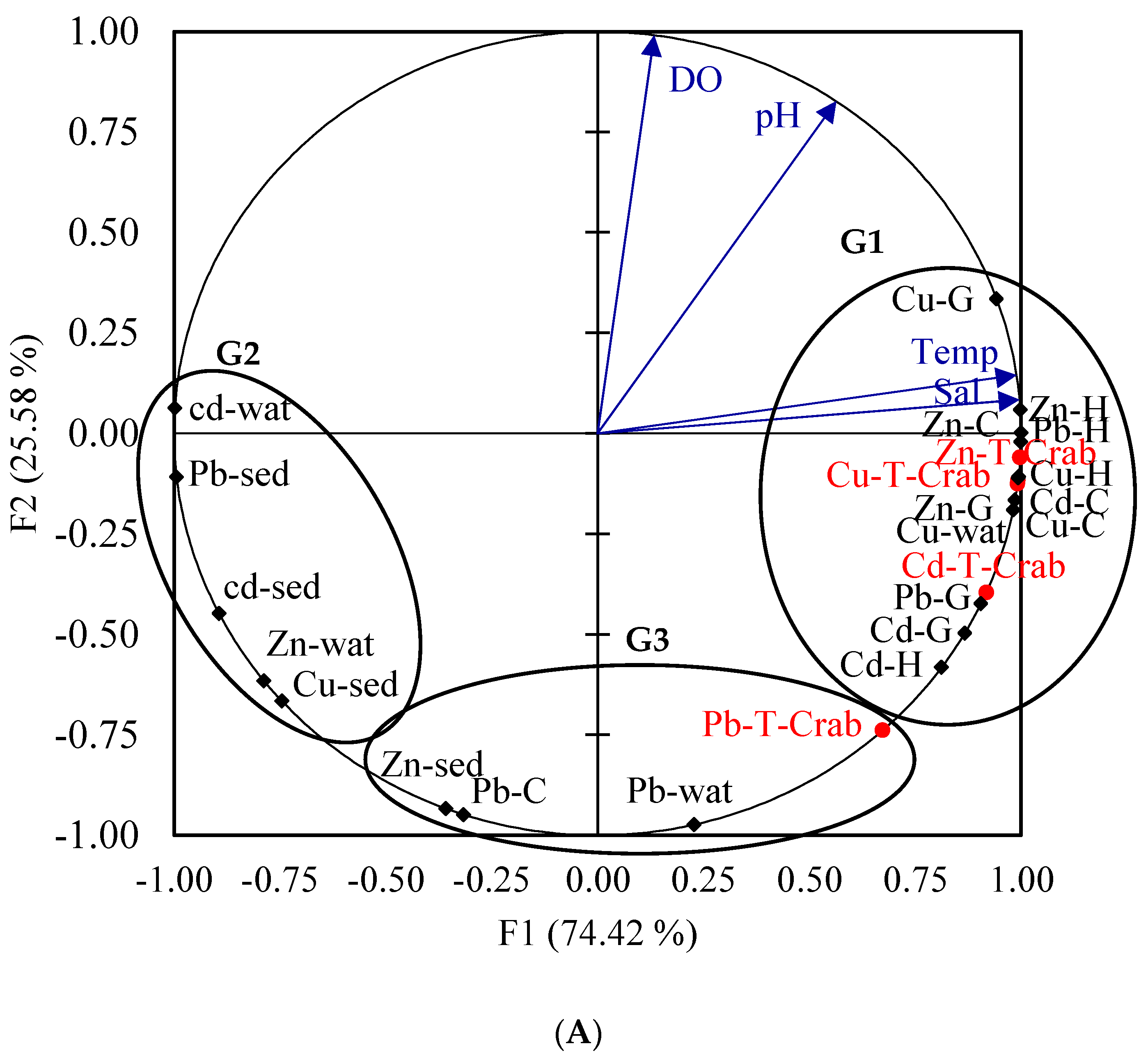 Toxics 11 00426 g007a
