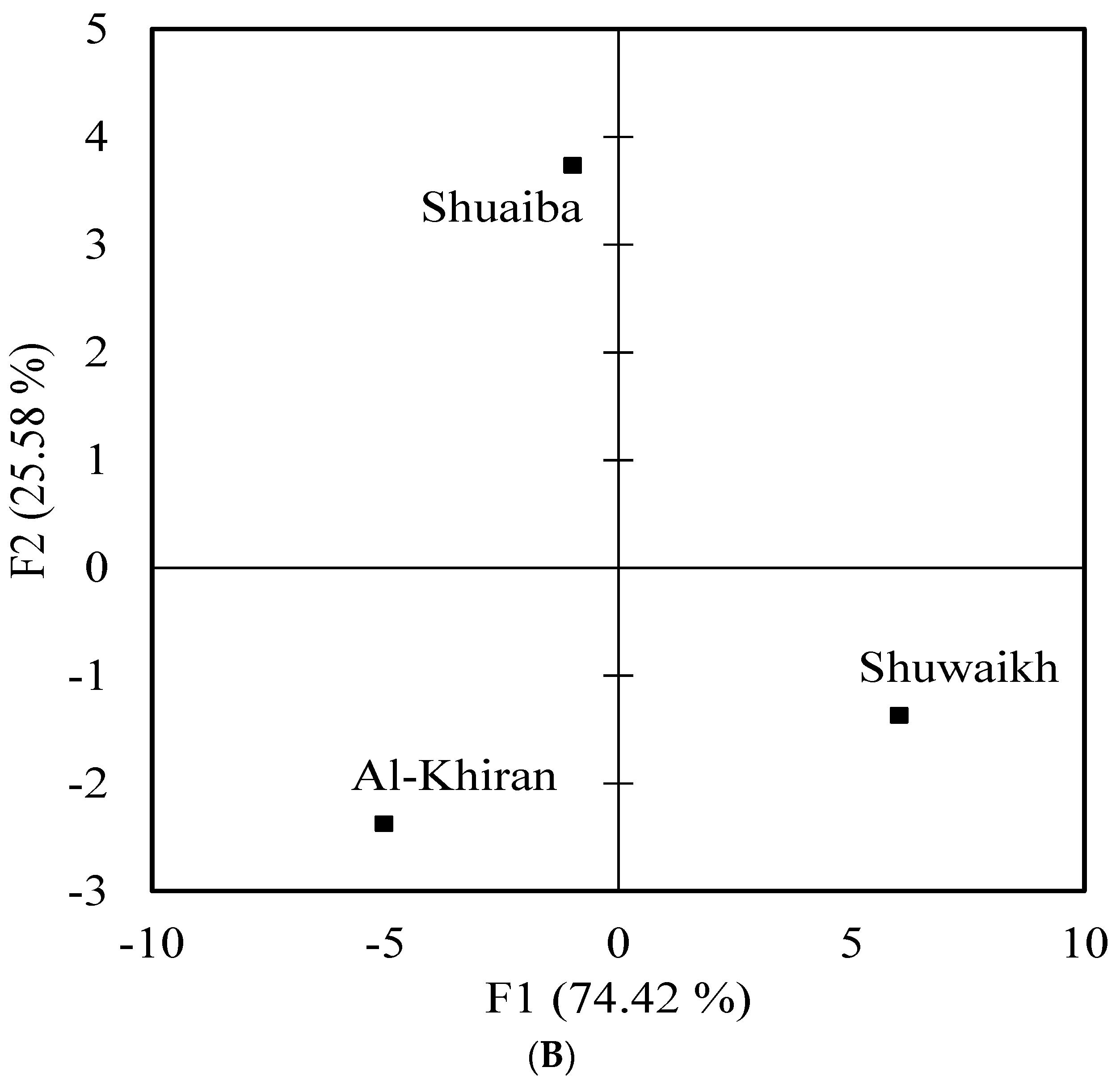 Toxics 11 00426 g007b
