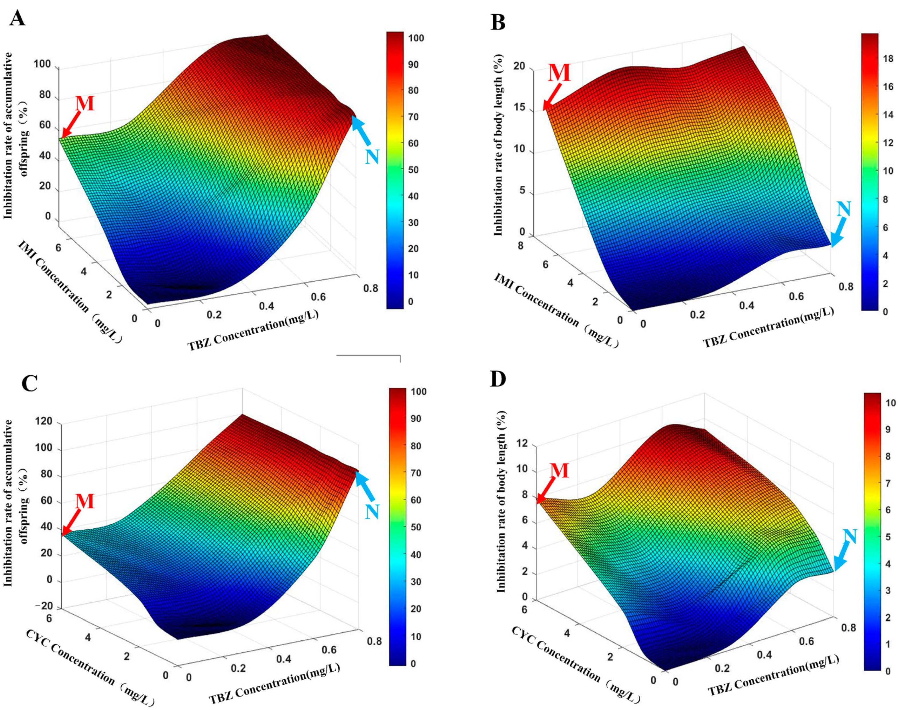 Toxics 11 00428 g002