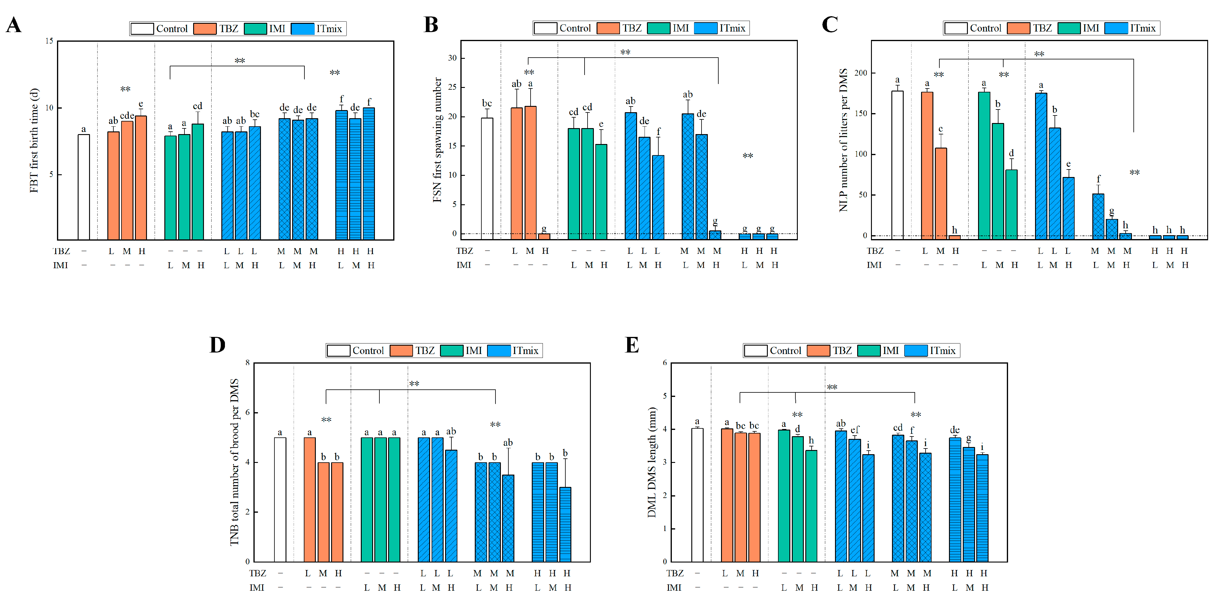 Toxics 11 00428 g003