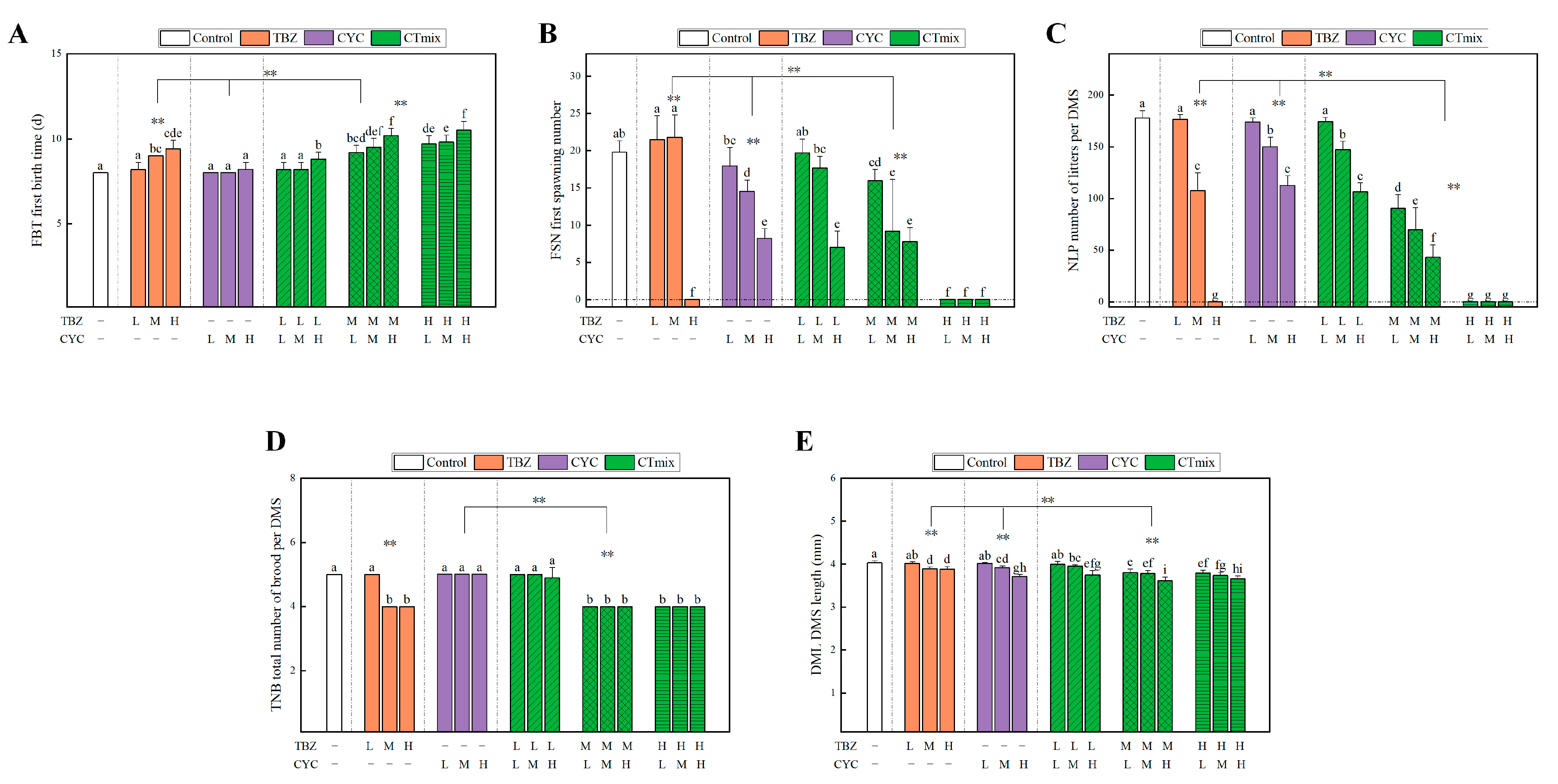 Toxics 11 00428 g004