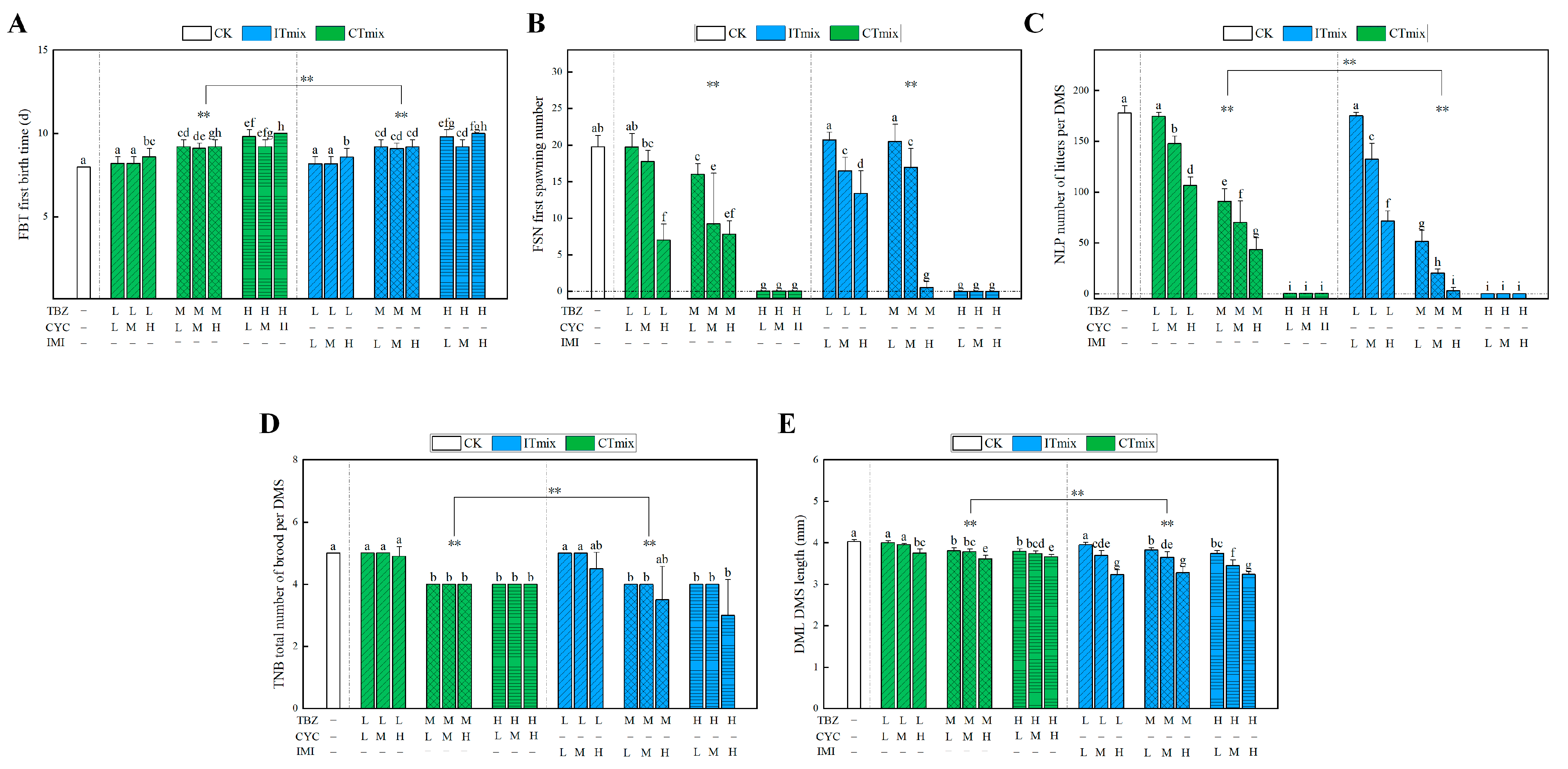 Toxics 11 00428 g005