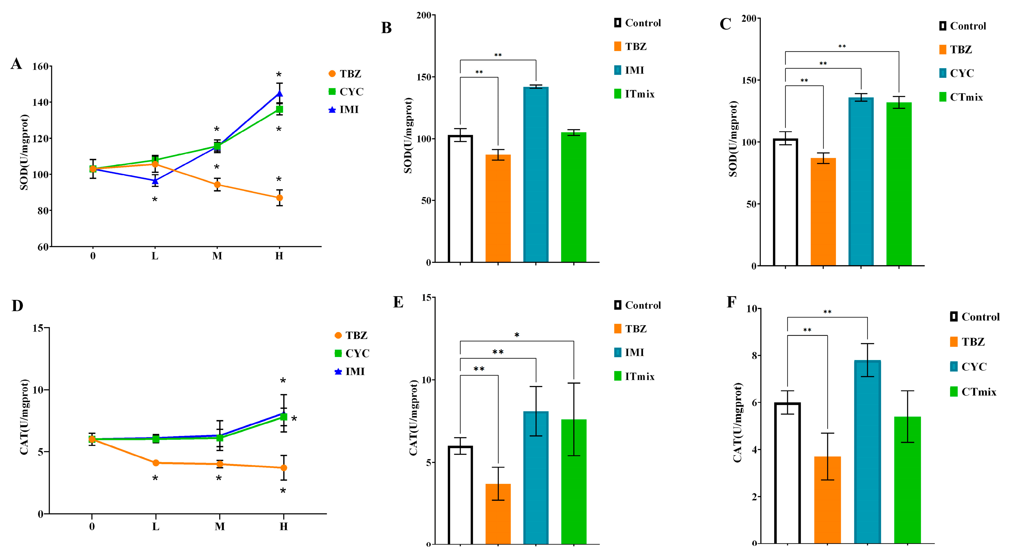 Toxics 11 00428 g006