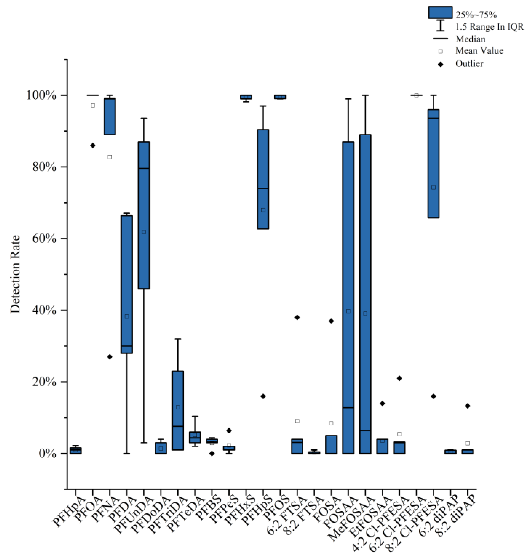 Toxics 11 00430 g001