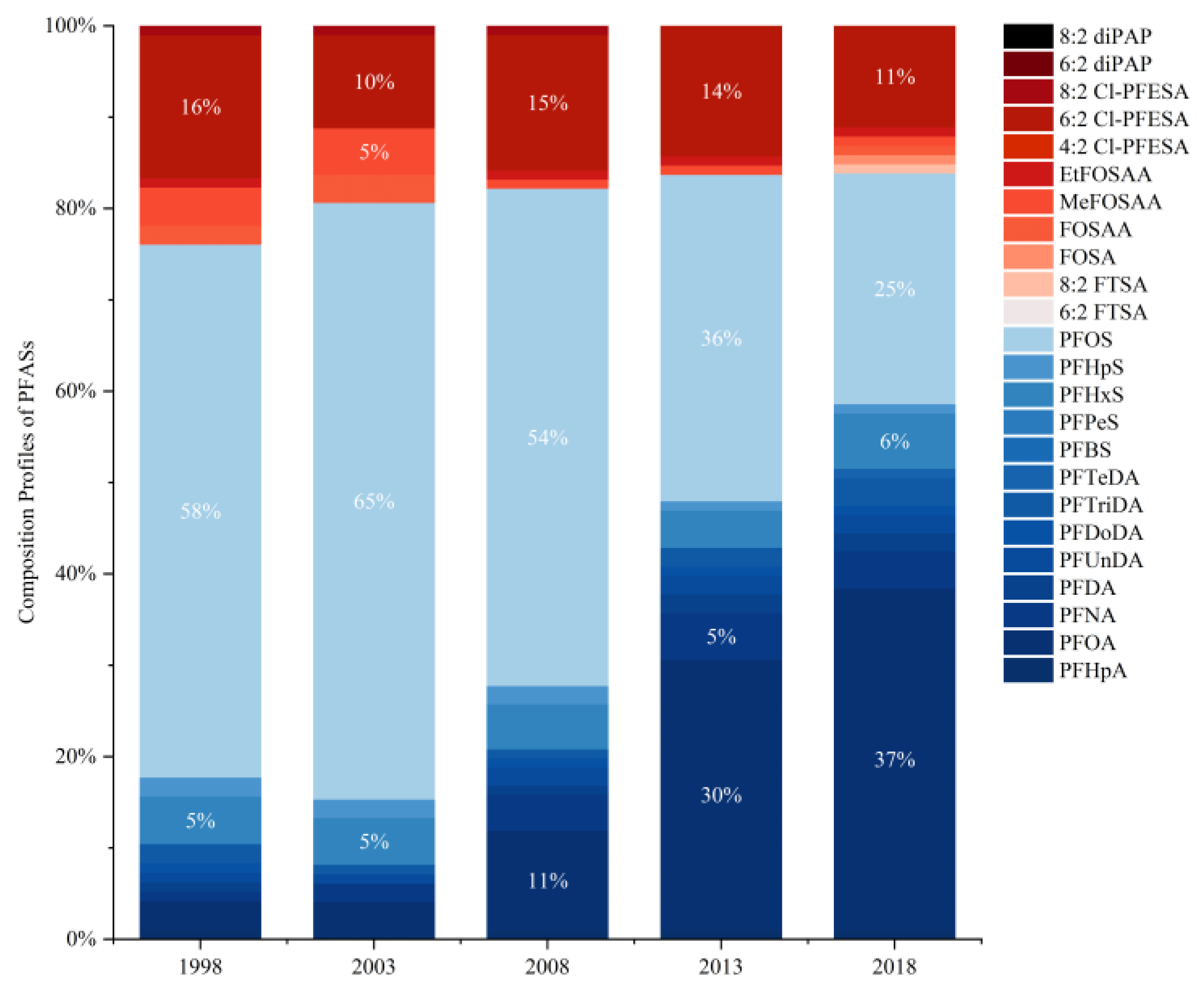 Toxics 11 00430 g002