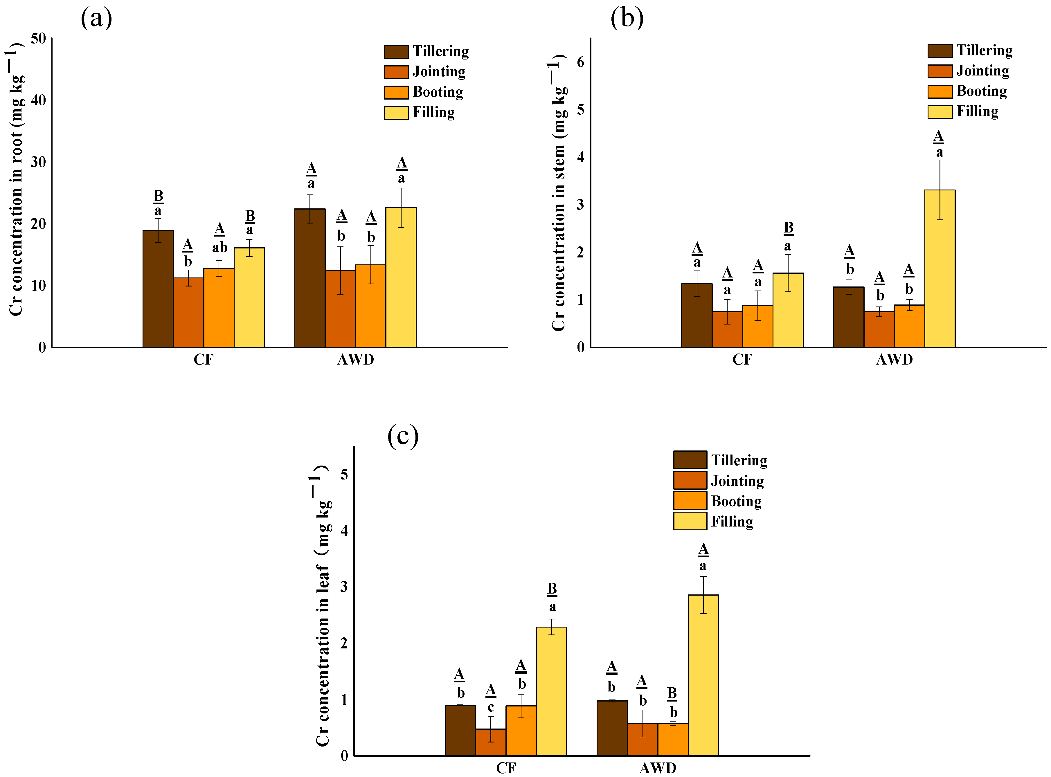 Toxics 11 00433 g001