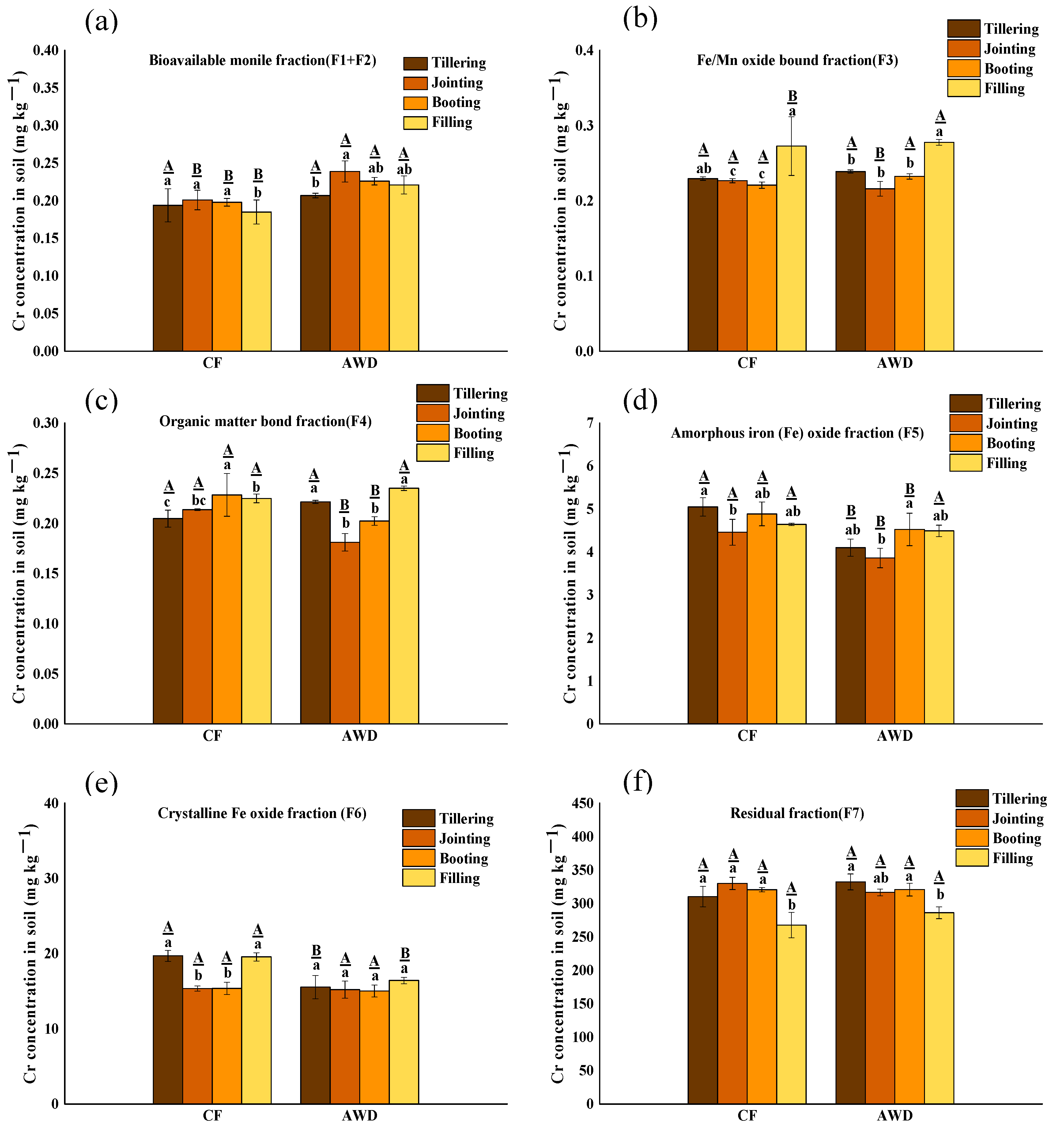 Toxics 11 00433 g002