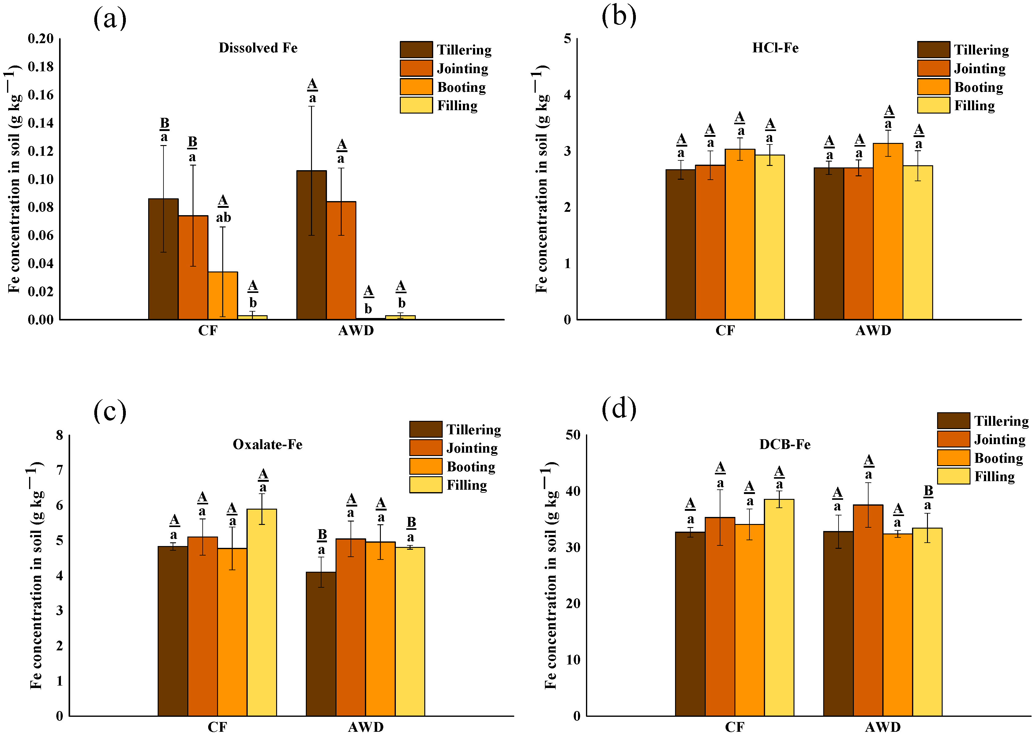 Toxics 11 00433 g003